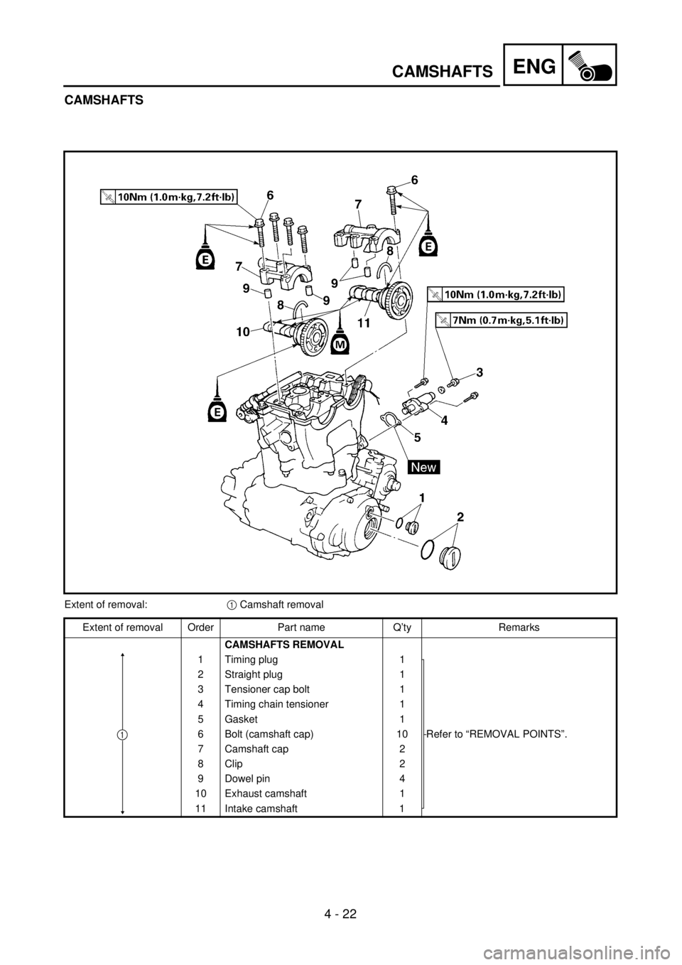 YAMAHA WR 400F 2001 Owners Manual ENG
4 - 22
CAMSHAFTS
CAMSHAFTS
Extent of removal:1 Camshaft removal
Extent of removal Order Part name Q’ty Remarks
CAMSHAFTS REMOVAL
1 Timing plug 1
Refer to “REMOVAL POINTS”. 2 Straight plug 1
YAMAHA WR 400F 2001 Owners Manual ENG
4 - 22
CAMSHAFTS
CAMSHAFTS
Extent of removal:1 Camshaft removal
Extent of removal Order Part name Q’ty Remarks
CAMSHAFTS REMOVAL
1 Timing plug 1
Refer to “REMOVAL POINTS”. 2 Straight plug 1