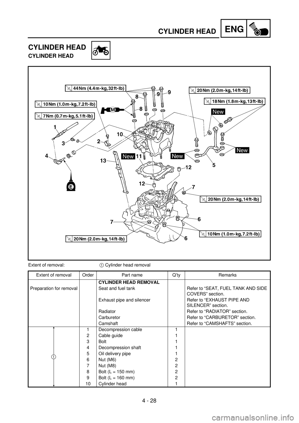 YAMAHA WR 426F 2001  Notices Demploi (in French) ENG
4 - 28
CYLINDER HEAD
CYLINDER HEAD
CYLINDER HEAD
Extent of removal:1 Cylinder head removal
Extent of removal Order Part name Q’ty Remarks
CYLINDER HEAD REMOVAL
Preparation for removal Seat and f