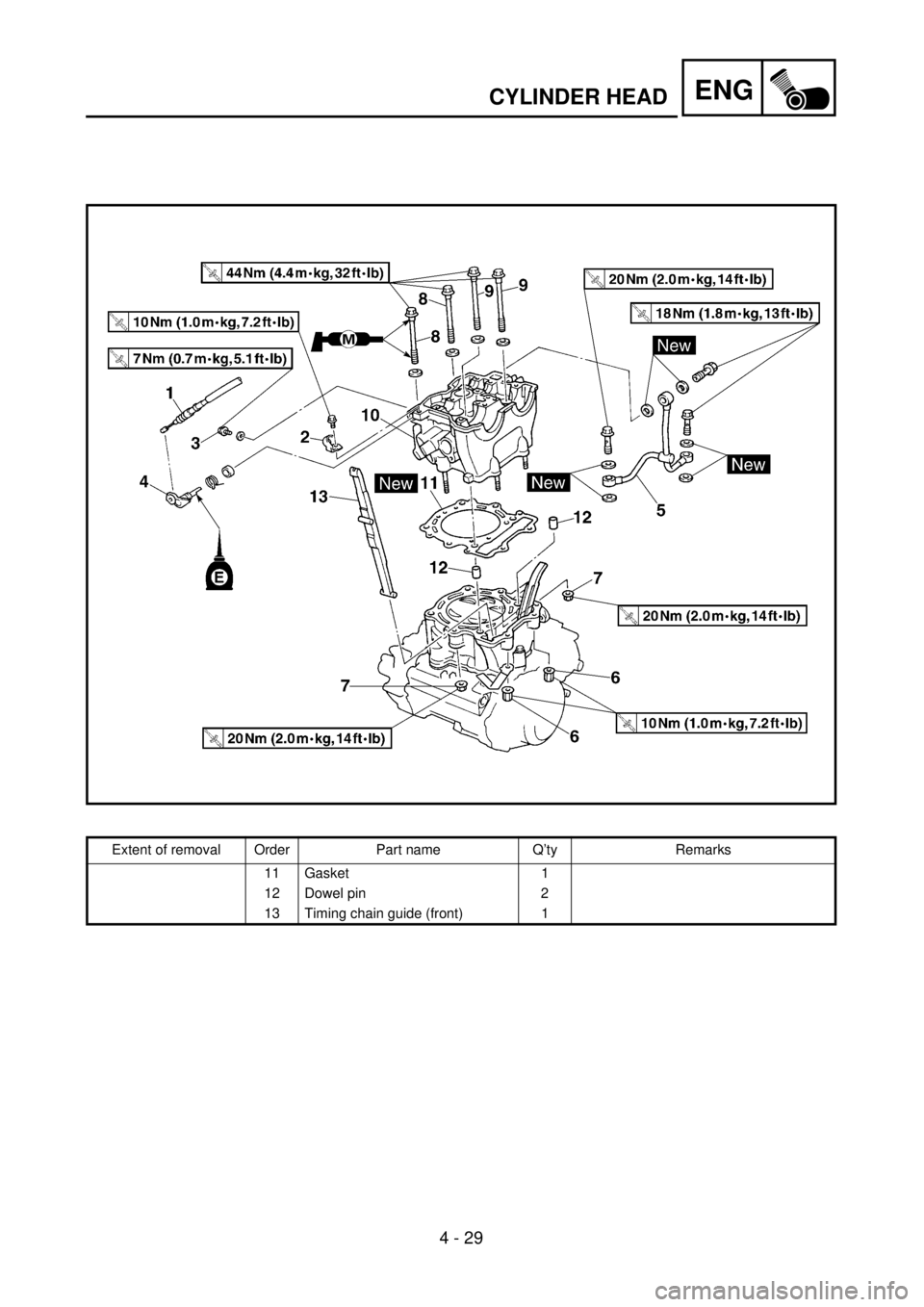 YAMAHA WR 400F 2001  Owners Manual ENG
4 - 29
CYLINDER HEAD
Extent of removal Order Part name Q’ty Remarks
11 Gasket 1
12 Dowel pin 2
13 Timing chain guide (front) 1 