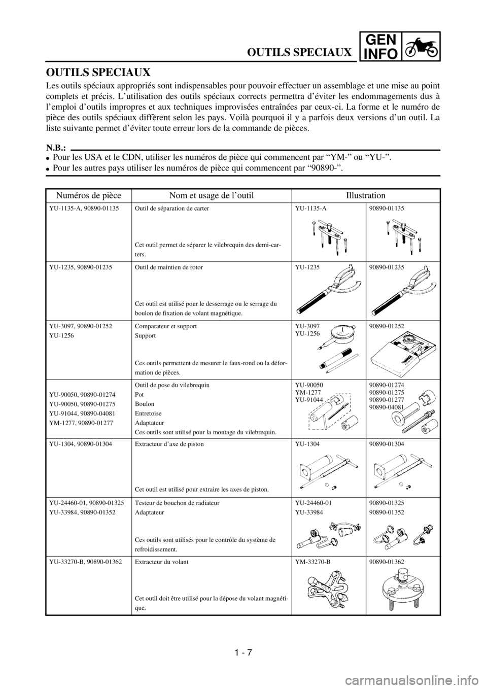 YAMAHA WR 400F 2001 Service Manual GEN
INFO
OUTILS SPECIAUX
1 - 7
OUTILS SPECIAUX
Les outils spéciaux appropriés sont indispensables pour pouvoir effectuer un assemblage et une mise au point
complets et précis. L’utilisation des o YAMAHA WR 400F 2001 Service Manual GEN
INFO
OUTILS SPECIAUX
1 - 7
OUTILS SPECIAUX
Les outils spéciaux appropriés sont indispensables pour pouvoir effectuer un assemblage et une mise au point
complets et précis. L’utilisation des o