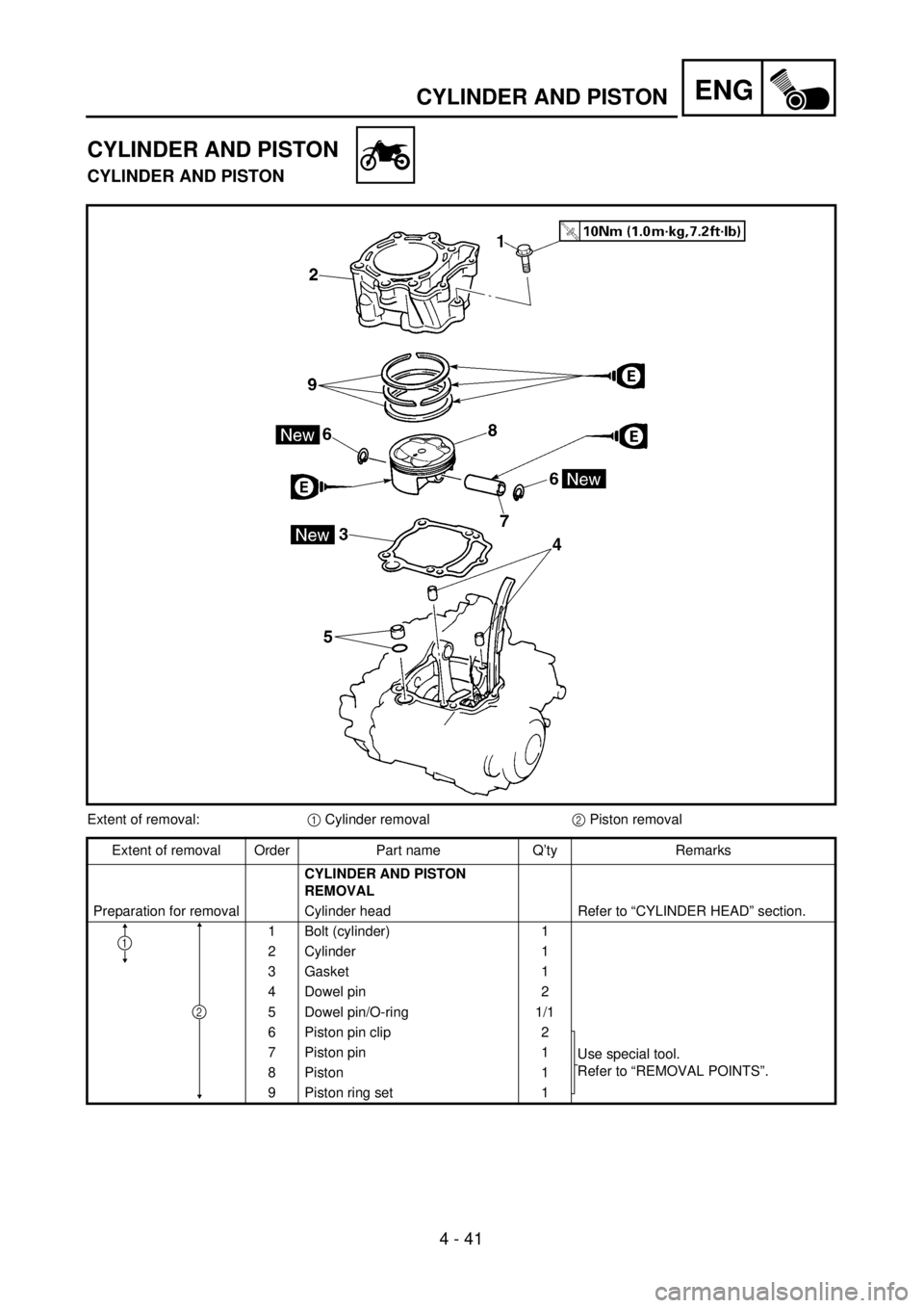 YAMAHA WR 400F 2001 Owners Manual ENG
4 - 41
CYLINDER AND PISTON
CYLINDER AND PISTON
CYLINDER AND PISTON
Extent of removal:1 Cylinder removal2 Piston removal
Extent of removal Order Part name Q’ty Remarks
CYLINDER AND PISTON
REMOVA YAMAHA WR 400F 2001 Owners Manual ENG
4 - 41
CYLINDER AND PISTON
CYLINDER AND PISTON
CYLINDER AND PISTON
Extent of removal:1 Cylinder removal2 Piston removal
Extent of removal Order Part name Q’ty Remarks
CYLINDER AND PISTON
REMOVA