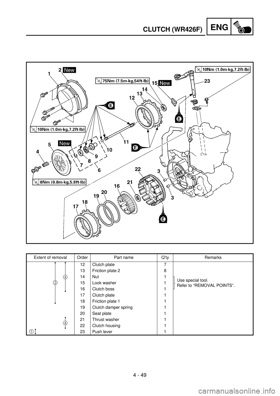 YAMAHA WR 400F 2001 Owners Manual ENG
4 - 49
CLUTCH (WR426F)
Extent of removal Order Part name Q’ty Remarks
12 Clutch plate 7
13 Friction plate 2 8
14 Nut 1
Use special tool.
Refer to “REMOVAL POINTS”. 15 Look washer 1
16 Clutch YAMAHA WR 400F 2001 Owners Manual ENG
4 - 49
CLUTCH (WR426F)
Extent of removal Order Part name Q’ty Remarks
12 Clutch plate 7
13 Friction plate 2 8
14 Nut 1
Use special tool.
Refer to “REMOVAL POINTS”. 15 Look washer 1
16 Clutch