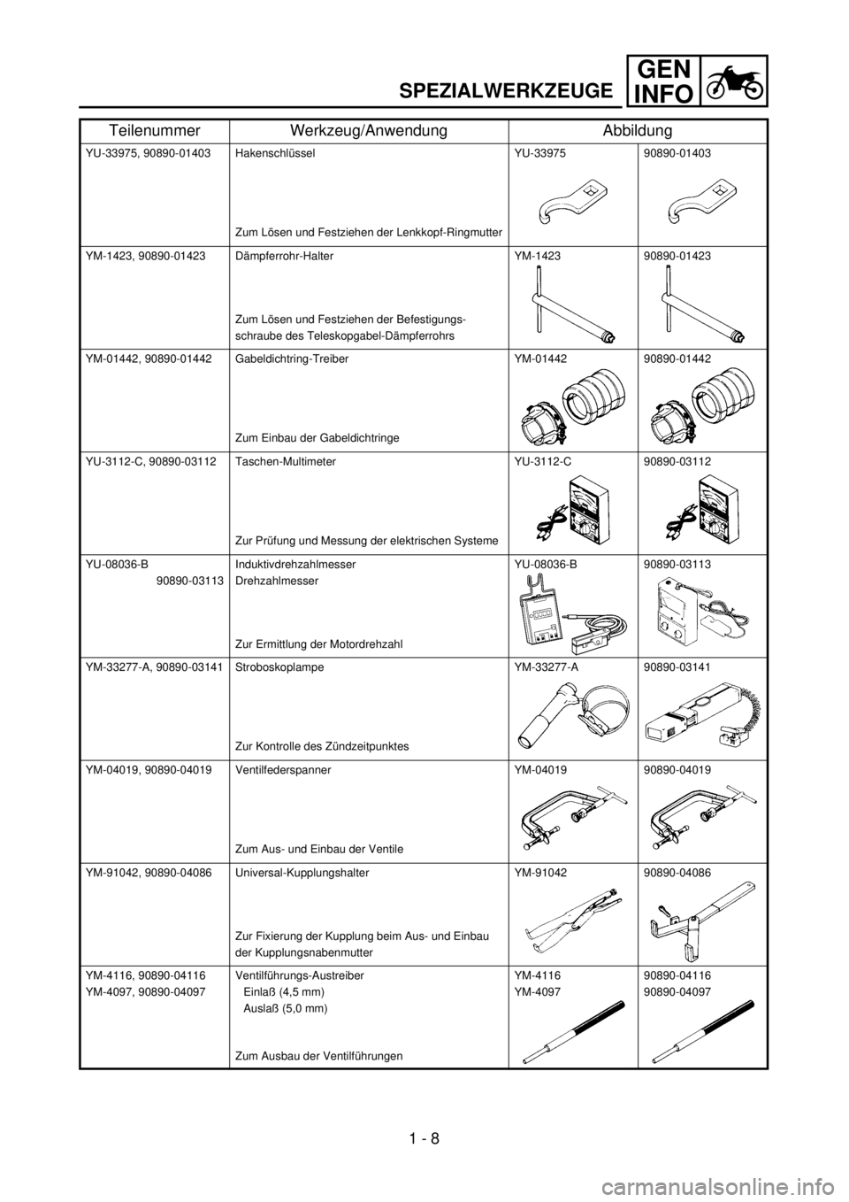 YAMAHA WR 426F 2001  Manuale duso (in Italian) GEN
INFO
YU-33975, 90890-01403 Hakenschlüssel
Zum Lösen und Festziehen der Lenkkopf-RingmutterYU-33975 90890-01403
YM-1423, 90890-01423 Dämpferrohr-Halter
Zum Lösen und Festziehen der Befestigungs