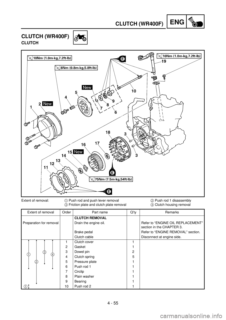 YAMAHA WR 400F 2001 Owners Manual ENG
4 - 55
CLUTCH (WR400F)
CLUTCH (WR400F)
CLUTCH
Extent of removal:1 Push rod and push lever removal2 Push rod 1 disassembly
3 Friction plate and clutch plate removal4 Clutch housing removal
Extent o YAMAHA WR 400F 2001 Owners Manual ENG
4 - 55
CLUTCH (WR400F)
CLUTCH (WR400F)
CLUTCH
Extent of removal:1 Push rod and push lever removal2 Push rod 1 disassembly
3 Friction plate and clutch plate removal4 Clutch housing removal
Extent o