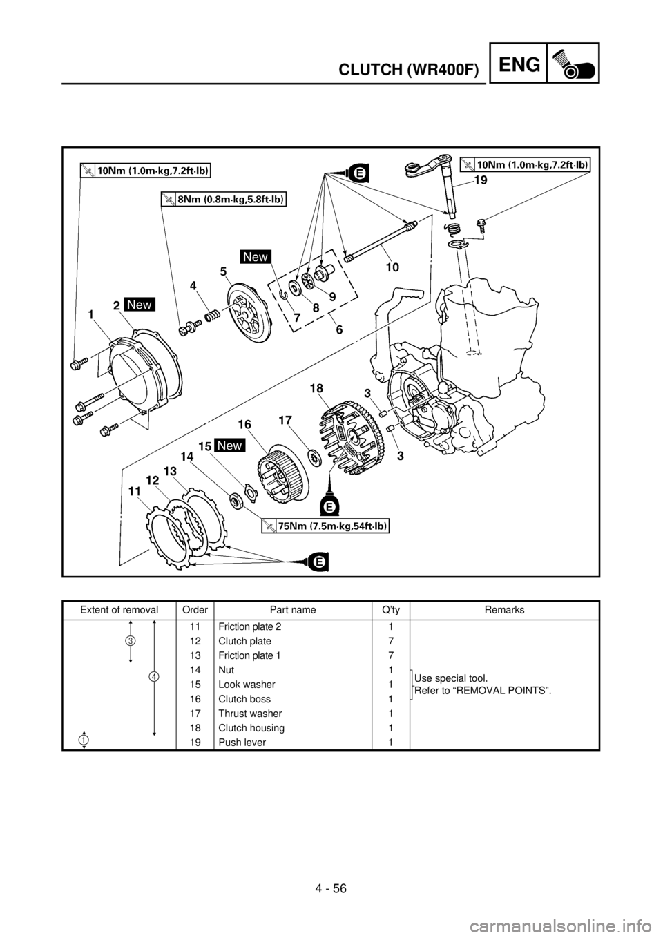 YAMAHA WR 400F 2001 Owners Manual ENG
4 - 56
CLUTCH (WR400F)
Extent of removal Order Part name Q’ty Remarks
11 Friction plate 2 1
12 Clutch plate 7
13 Friction plate 1 7
14 Nut 1
Use special tool.
Refer to “REMOVAL POINTS”. 15 L YAMAHA WR 400F 2001 Owners Manual ENG
4 - 56
CLUTCH (WR400F)
Extent of removal Order Part name Q’ty Remarks
11 Friction plate 2 1
12 Clutch plate 7
13 Friction plate 1 7
14 Nut 1
Use special tool.
Refer to “REMOVAL POINTS”. 15 L