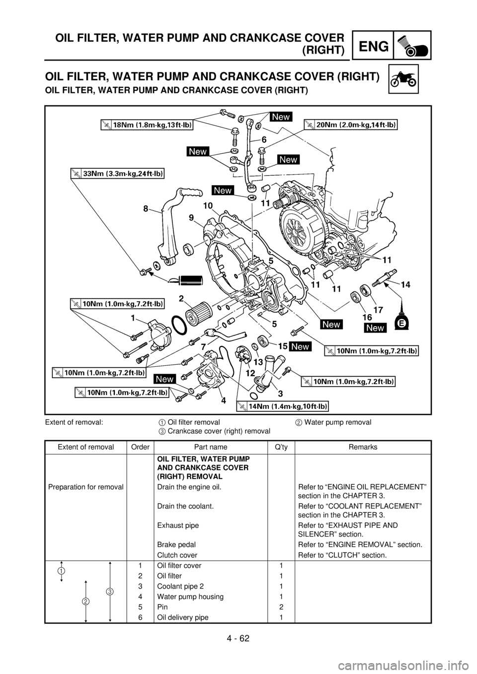 YAMAHA WR 400F 2001 Owners Manual ENG
4 - 62
OIL FILTER, WATER PUMP AND CRANKCASE COVER
(RIGHT)
OIL FILTER, WATER PUMP AND CRANKCASE COVER (RIGHT)
OIL FILTER, WATER PUMP AND CRANKCASE COVER (RIGHT)
Extent of removal:1 Oil filter remov YAMAHA WR 400F 2001 Owners Manual ENG
4 - 62
OIL FILTER, WATER PUMP AND CRANKCASE COVER
(RIGHT)
OIL FILTER, WATER PUMP AND CRANKCASE COVER (RIGHT)
OIL FILTER, WATER PUMP AND CRANKCASE COVER (RIGHT)
Extent of removal:1 Oil filter remov
