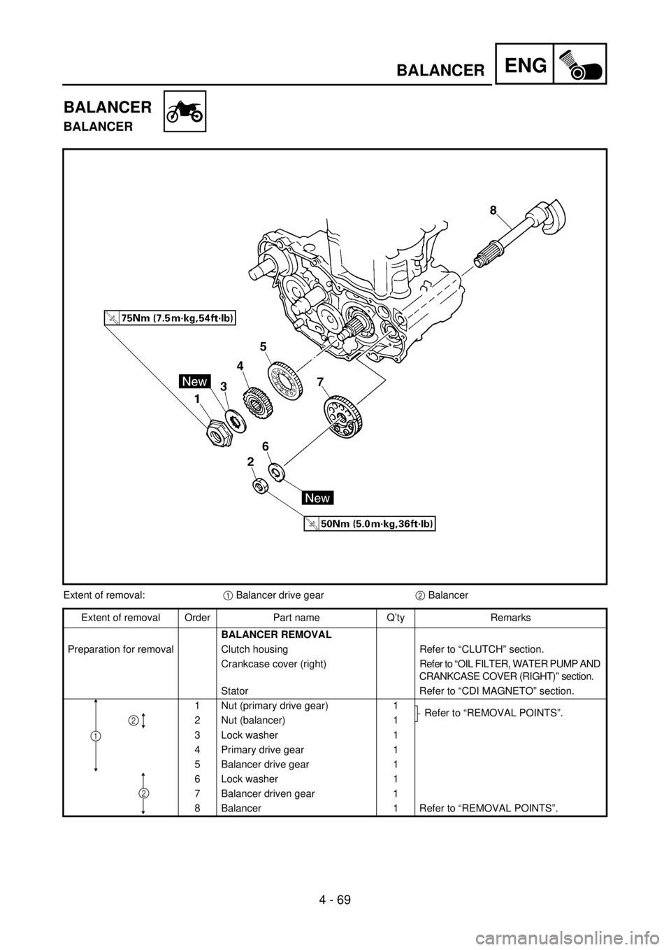YAMAHA WR 400F 2001 Owners Manual ENG
4 - 69
BALANCER
BALANCER
BALANCER
Extent of removal:1 Balancer drive gear2 Balancer
Extent of removal Order Part name Q’ty Remarks
BALANCER REMOVAL
Preparation for removal Clutch housing Refer t YAMAHA WR 400F 2001 Owners Manual ENG
4 - 69
BALANCER
BALANCER
BALANCER
Extent of removal:1 Balancer drive gear2 Balancer
Extent of removal Order Part name Q’ty Remarks
BALANCER REMOVAL
Preparation for removal Clutch housing Refer t