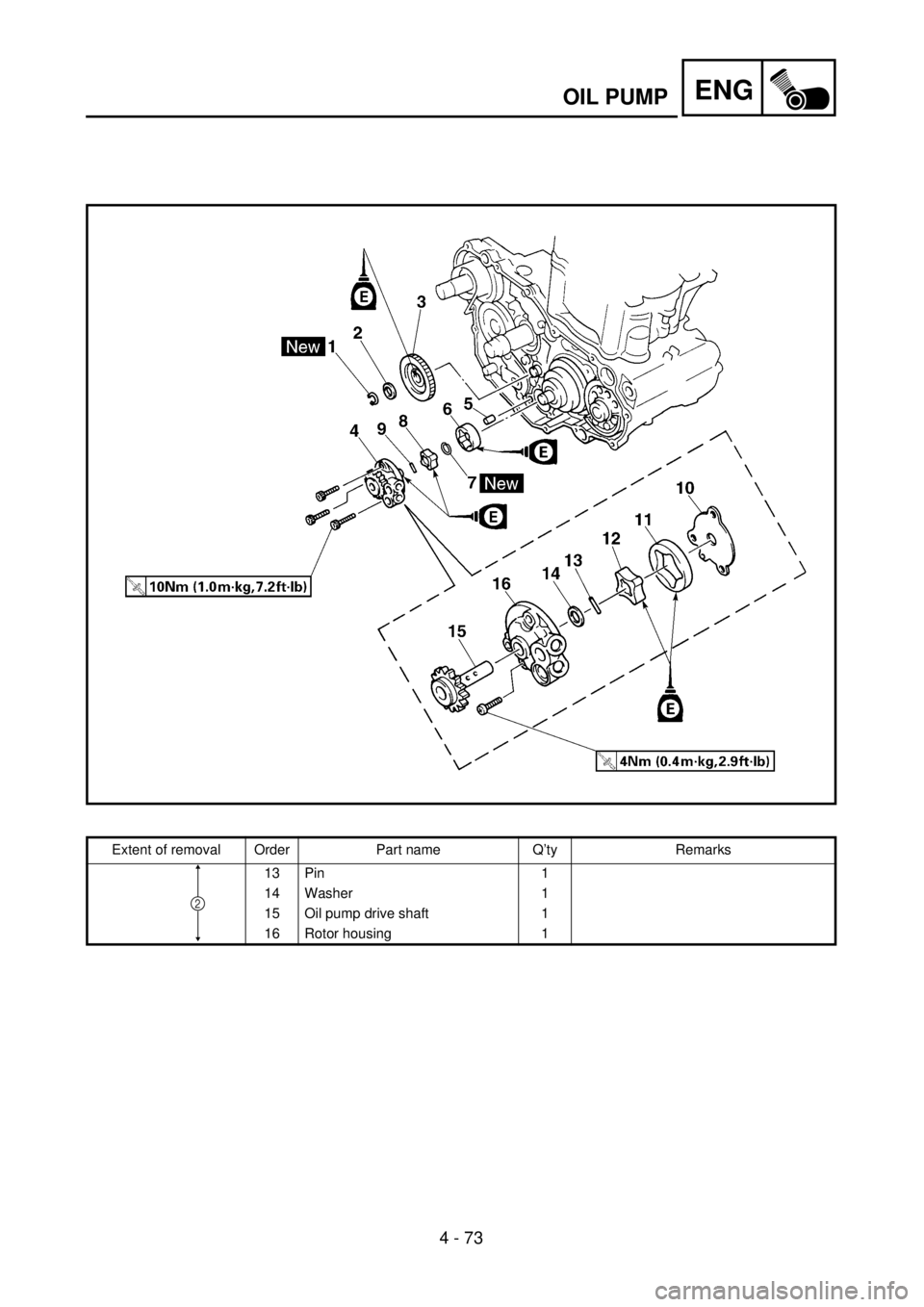YAMAHA WR 400F 2001 Owners Manual ENG
4 - 73
Extent of removal Order Part name Q’ty Remarks
13 Pin 1
14 Washer 1
15 Oil pump drive shaft 1
16 Rotor housing 1
2
OIL PUMP YAMAHA WR 400F 2001 Owners Manual ENG
4 - 73
Extent of removal Order Part name Q’ty Remarks
13 Pin 1
14 Washer 1
15 Oil pump drive shaft 1
16 Rotor housing 1
2
OIL PUMP