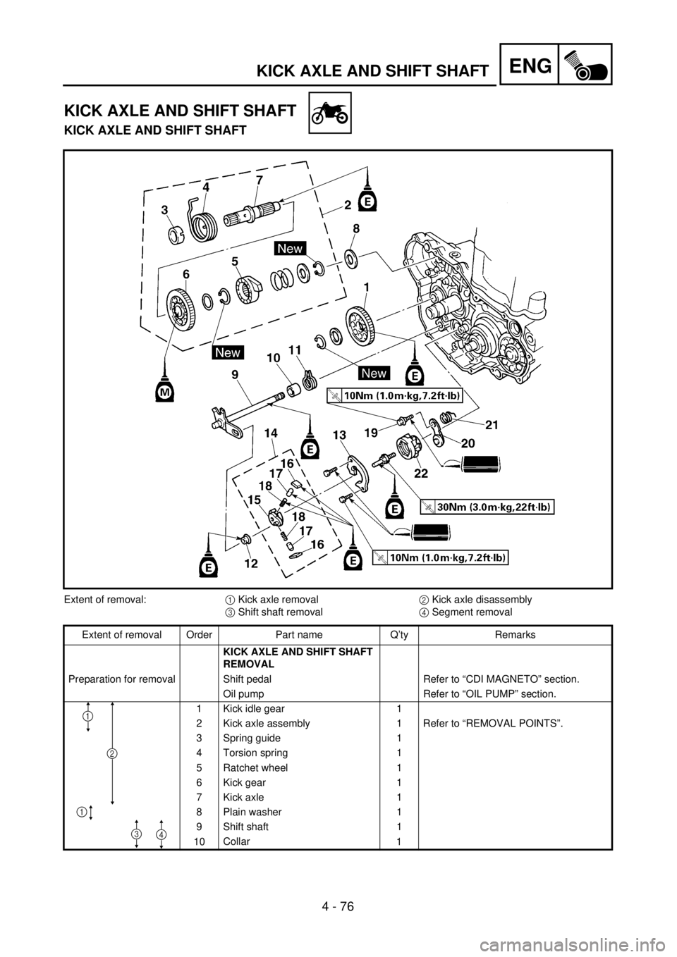 YAMAHA WR 400F 2001 Owners Manual ENG
4 - 76
KICK AXLE AND SHIFT SHAFT
KICK AXLE AND SHIFT SHAFT
KICK AXLE AND SHIFT SHAFT
Extent of removal:1 Kick axle removal2 Kick axle disassembly
3 Shift shaft removal4 Segment removal
Extent of r YAMAHA WR 400F 2001 Owners Manual ENG
4 - 76
KICK AXLE AND SHIFT SHAFT
KICK AXLE AND SHIFT SHAFT
KICK AXLE AND SHIFT SHAFT
Extent of removal:1 Kick axle removal2 Kick axle disassembly
3 Shift shaft removal4 Segment removal
Extent of r