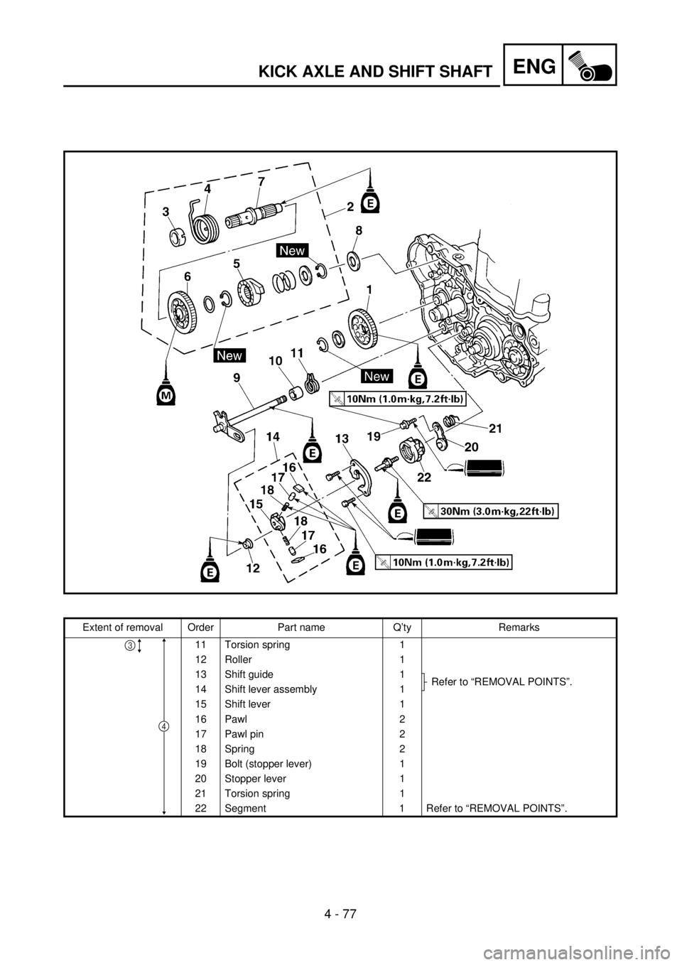 YAMAHA WR 400F 2001 Owners Manual ENG
4 - 77
KICK AXLE AND SHIFT SHAFT
Extent of removal Order Part name Q’ty Remarks
11 Torsion spring 1
12 Roller 1
13 Shift guide 1
Refer to “REMOVAL POINTS”.
14 Shift lever assembly 1
15 Shift YAMAHA WR 400F 2001 Owners Manual ENG
4 - 77
KICK AXLE AND SHIFT SHAFT
Extent of removal Order Part name Q’ty Remarks
11 Torsion spring 1
12 Roller 1
13 Shift guide 1
Refer to “REMOVAL POINTS”.
14 Shift lever assembly 1
15 Shift