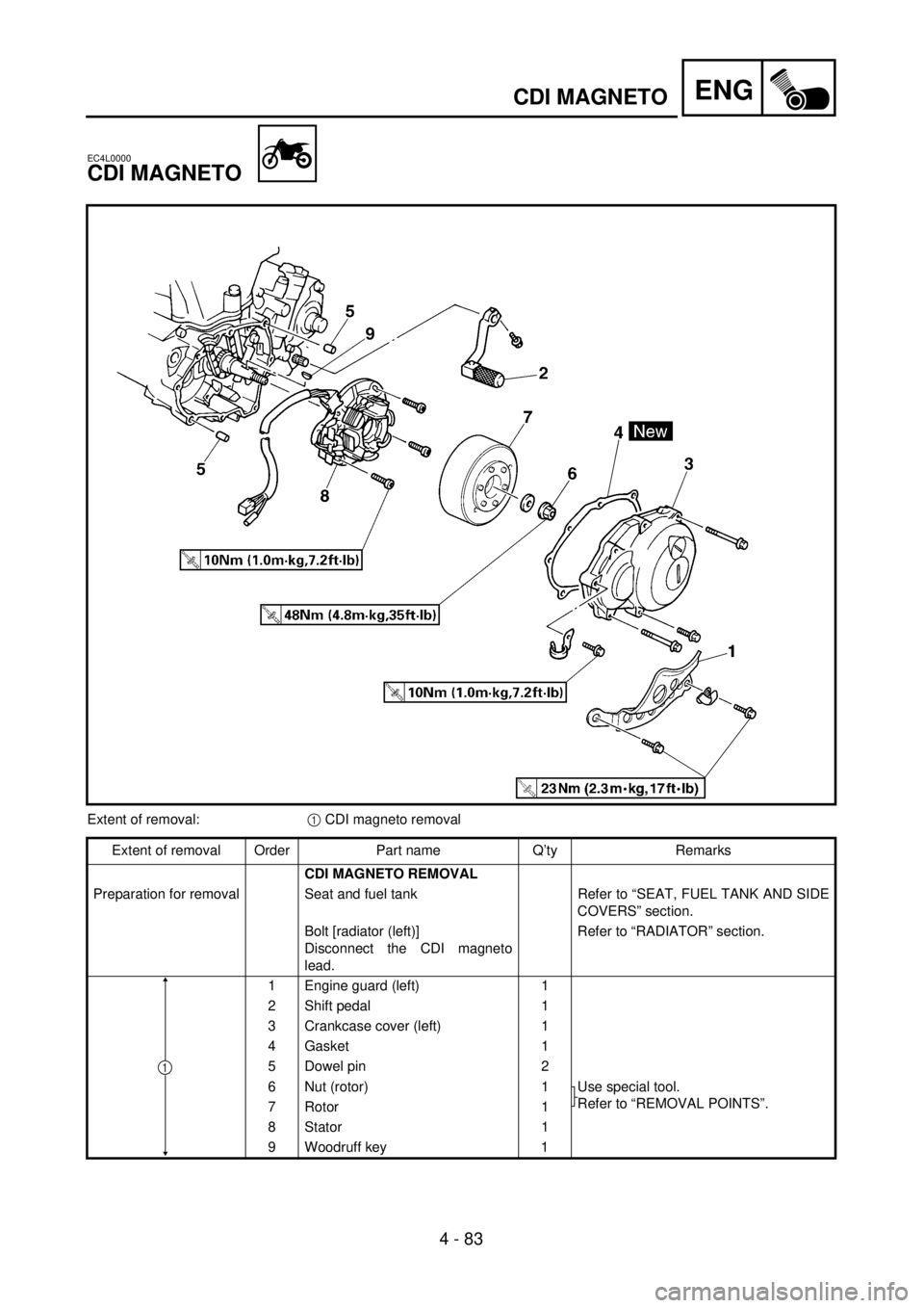 YAMAHA WR 426F 2001  Notices Demploi (in French) ENG
4 - 83
CDI MAGNETO
EC4L0000
CDI MAGNETO
Extent of removal:1 CDI magneto removal
Extent of removal Order Part name Q’ty Remarks
CDI MAGNETO REMOVAL
Preparation for removal Seat and fuel tank Refe