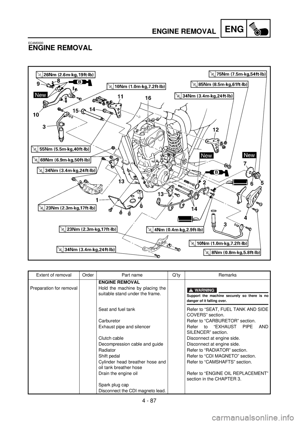YAMAHA WR 426F 2001  Notices Demploi (in French) ENG
4 - 87
ENGINE REMOVAL
EC4M0000
ENGINE REMOVAL
Extent of removal Order Part name Q’ty Remarks
ENGINE REMOVAL
Preparation for removal Hold the machine by placing the
suitable stand under the frame