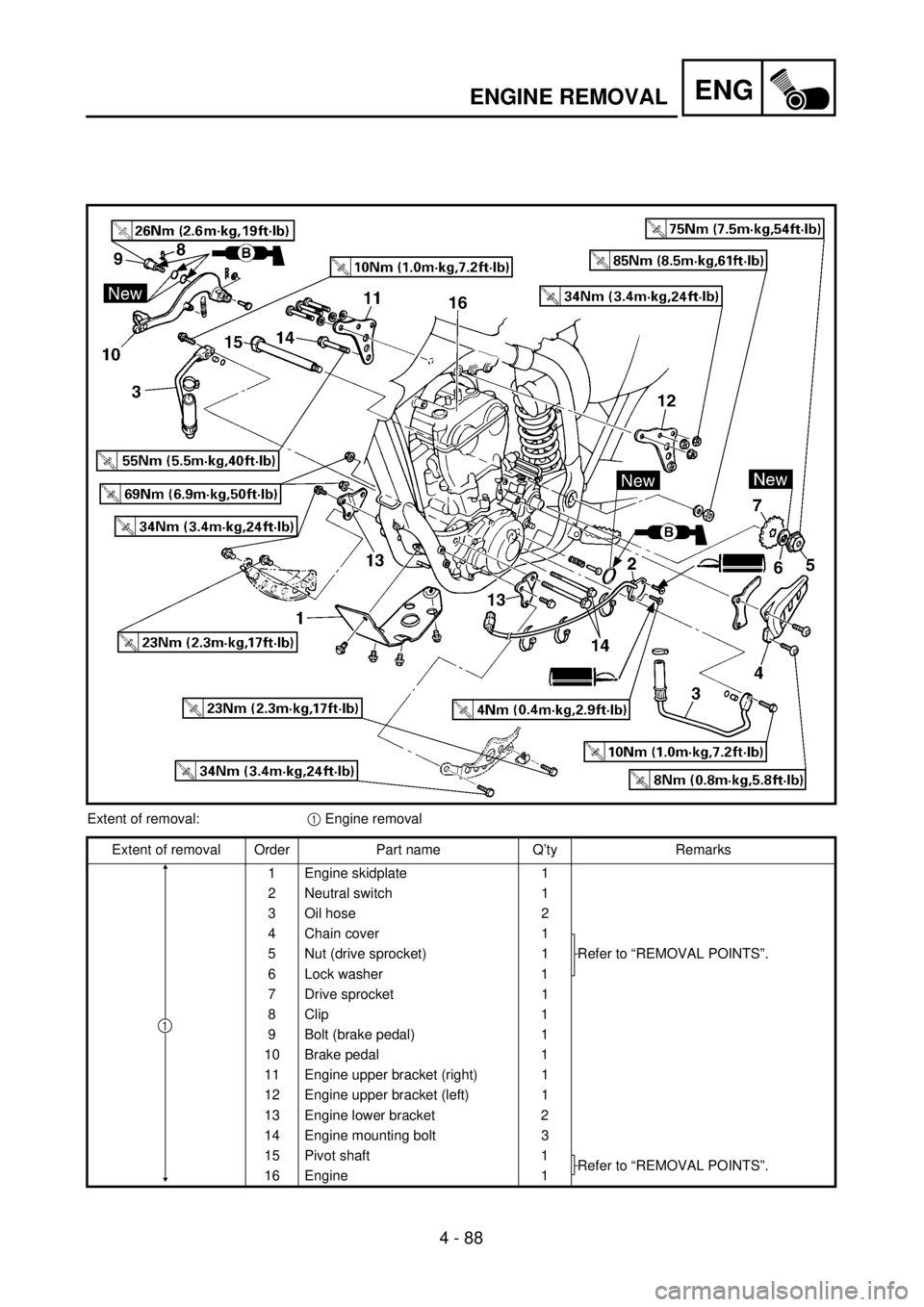 YAMAHA WR 400F 2001 Owners Manual ENG
4 - 88
ENGINE REMOVAL
Extent of removal:1 Engine removal
Extent of removal Order Part name Q’ty Remarks
1 Engine skidplate 1
2 Neutral switch 1
3 Oil hose 2
4 Chain cover 1
Refer to “REMOVAL P YAMAHA WR 400F 2001 Owners Manual ENG
4 - 88
ENGINE REMOVAL
Extent of removal:1 Engine removal
Extent of removal Order Part name Q’ty Remarks
1 Engine skidplate 1
2 Neutral switch 1
3 Oil hose 2
4 Chain cover 1
Refer to “REMOVAL P