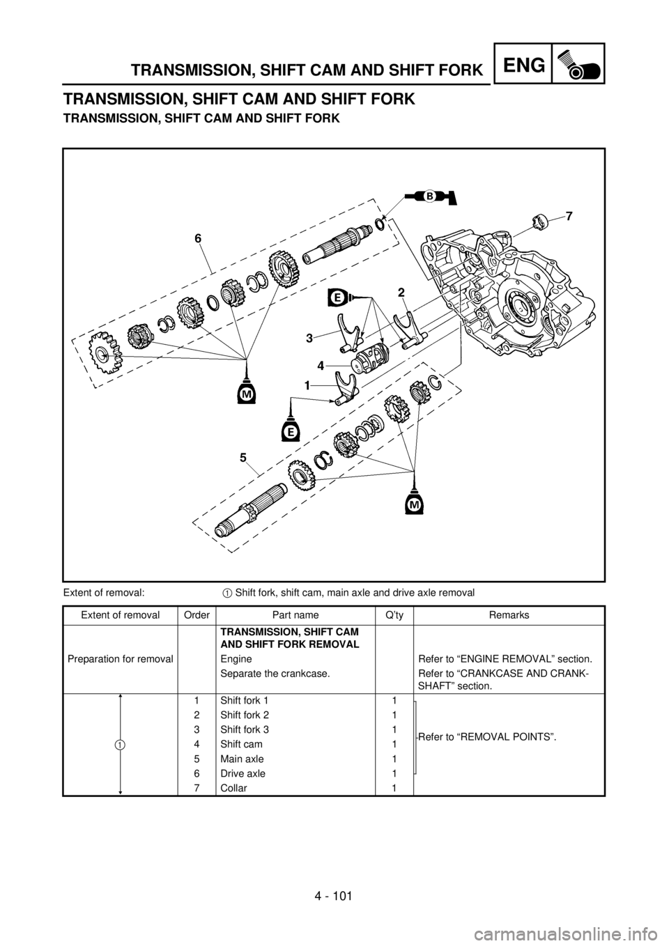 YAMAHA WR 400F 2001 Owners Manual ENG
4 - 101
TRANSMISSION, SHIFT CAM AND SHIFT FORK
TRANSMISSION, SHIFT CAM AND SHIFT FORK
TRANSMISSION, SHIFT CAM AND SHIFT FORK
Extent of removal:1 Shift fork, shift cam, main axle and drive axle rem YAMAHA WR 400F 2001 Owners Manual ENG
4 - 101
TRANSMISSION, SHIFT CAM AND SHIFT FORK
TRANSMISSION, SHIFT CAM AND SHIFT FORK
TRANSMISSION, SHIFT CAM AND SHIFT FORK
Extent of removal:1 Shift fork, shift cam, main axle and drive axle rem