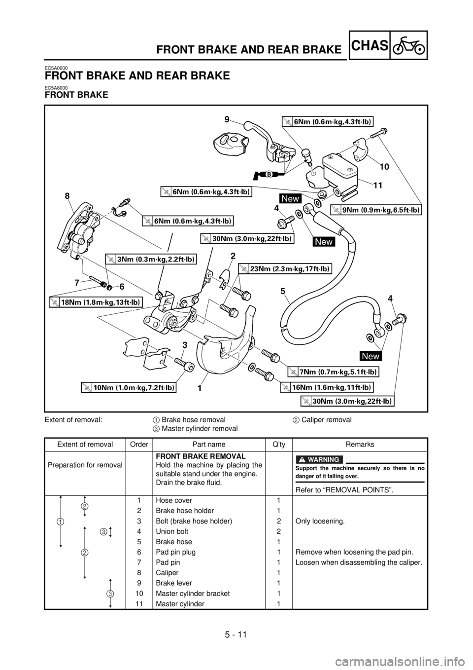 YAMAHA WR 400F 2001 Owners Manual 5 - 11
CHASFRONT BRAKE AND REAR BRAKE
EC5A0000
FRONT BRAKE AND REAR BRAKE
EC5A8000
FRONT BRAKE
Extent of removal:1 Brake hose removal2 Caliper removal
3 Master cylinder removal
Extent of removal Order YAMAHA WR 400F 2001 Owners Manual 5 - 11
CHASFRONT BRAKE AND REAR BRAKE
EC5A0000
FRONT BRAKE AND REAR BRAKE
EC5A8000
FRONT BRAKE
Extent of removal:1 Brake hose removal2 Caliper removal
3 Master cylinder removal
Extent of removal Order