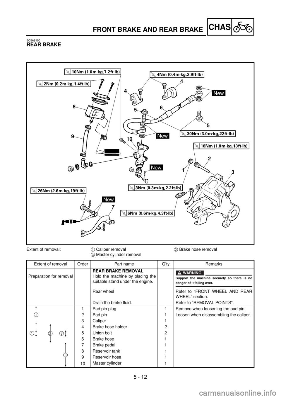 YAMAHA WR 400F 2001 Owners Manual 5 - 12
CHAS
EC5A8100
REAR BRAKE
Extent of removal:1 Caliper removal2 Brake hose removal
3 Master cylinder removal
Extent of removal Order Part name Q’ty Remarks
Preparation for removalREAR BRAKE REM YAMAHA WR 400F 2001 Owners Manual 5 - 12
CHAS
EC5A8100
REAR BRAKE
Extent of removal:1 Caliper removal2 Brake hose removal
3 Master cylinder removal
Extent of removal Order Part name Q’ty Remarks
Preparation for removalREAR BRAKE REM