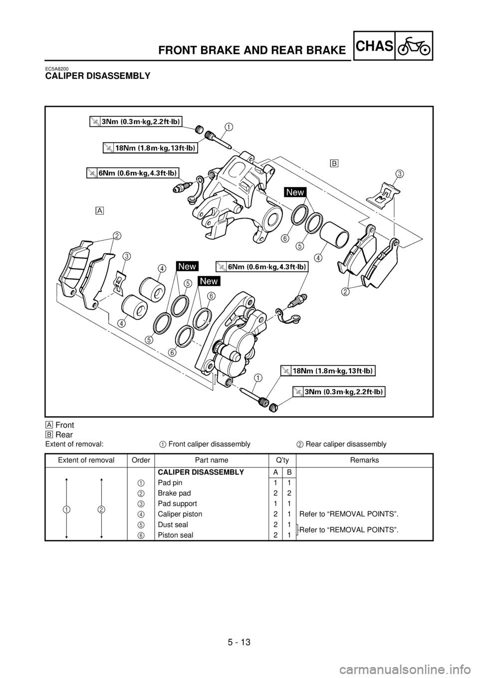 YAMAHA WR 400F 2001 Owners Manual 5 - 13
CHAS
EC5A8200
CALIPER DISASSEMBLY
Front
õRear
Extent of removal:1 Front caliper disassembly2 Rear caliper disassembly
Extent of removal Order Part name Q’ty Remarks
CALIPER DISASSEMBLYAB
1 P YAMAHA WR 400F 2001 Owners Manual 5 - 13
CHAS
EC5A8200
CALIPER DISASSEMBLY
Front
õRear
Extent of removal:1 Front caliper disassembly2 Rear caliper disassembly
Extent of removal Order Part name Q’ty Remarks
CALIPER DISASSEMBLYAB
1 P
