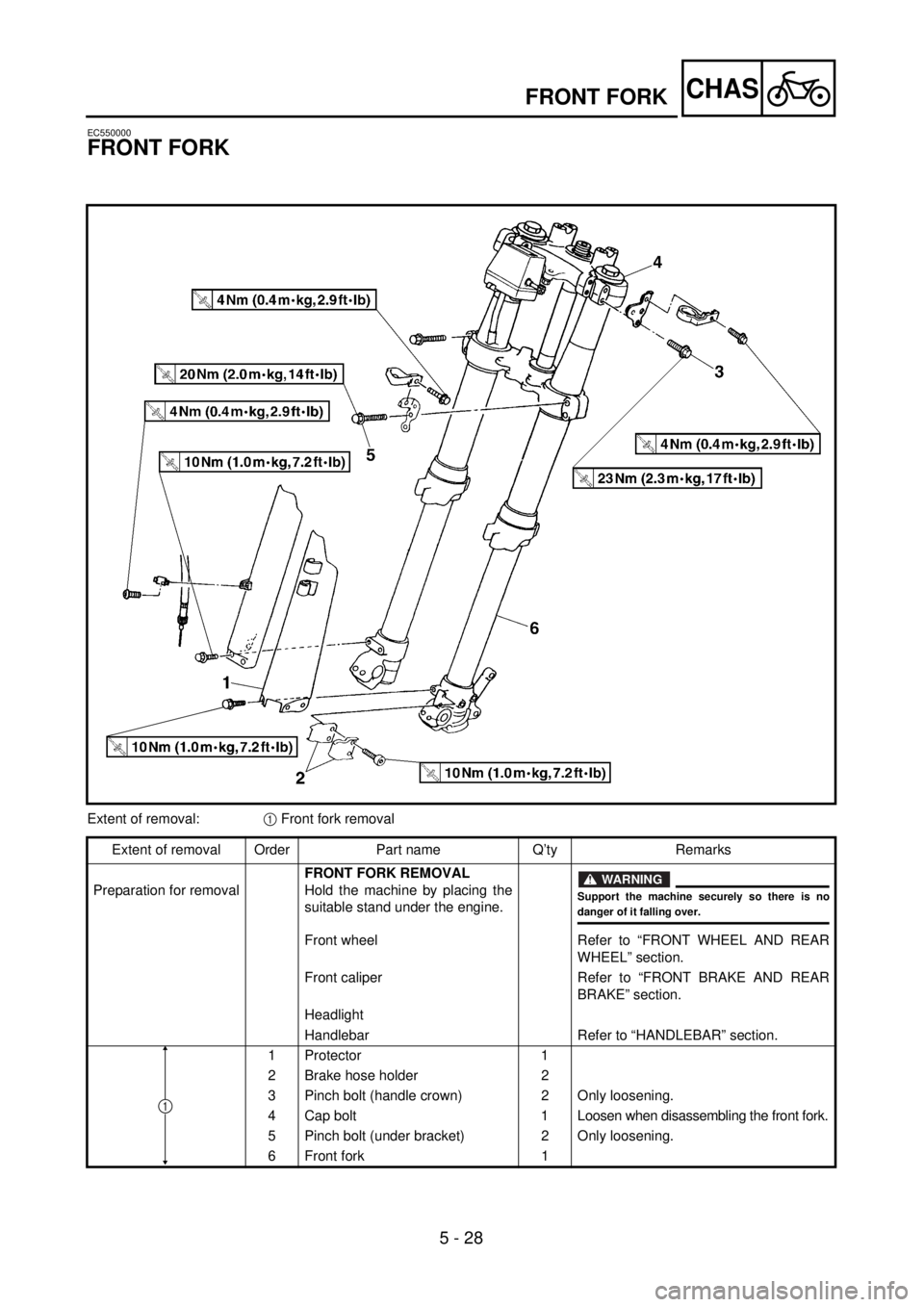 YAMAHA WR 426F 2001 Owners Manual 5 - 28
CHASFRONT FORK
EC550000
FRONT FORK
Extent of removal:1 Front fork removal
Extent of removal Order Part name Q’ty Remarks
Preparation for removalFRONT FORK REMOVAL
Hold the machine by placing YAMAHA WR 426F 2001 Owners Manual 5 - 28
CHASFRONT FORK
EC550000
FRONT FORK
Extent of removal:1 Front fork removal
Extent of removal Order Part name Q’ty Remarks
Preparation for removalFRONT FORK REMOVAL
Hold the machine by placing