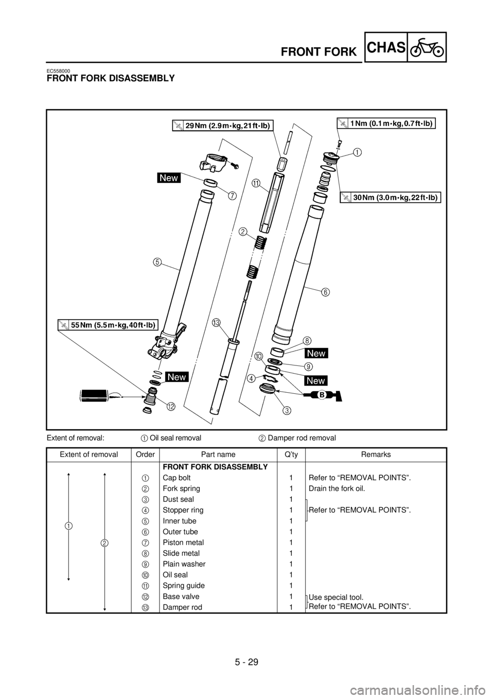 YAMAHA WR 400F 2001 Owners Manual 5 - 29
CHASFRONT FORK
EC558000
FRONT FORK DISASSEMBLY
Extent of removal:1 Oil seal removal2 Damper rod removal
Extent of removal Order Part name Q’ty Remarks
FRONT FORK DISASSEMBLY
1 Cap bolt 1 Ref YAMAHA WR 400F 2001 Owners Manual 5 - 29
CHASFRONT FORK
EC558000
FRONT FORK DISASSEMBLY
Extent of removal:1 Oil seal removal2 Damper rod removal
Extent of removal Order Part name Q’ty Remarks
FRONT FORK DISASSEMBLY
1 Cap bolt 1 Ref
