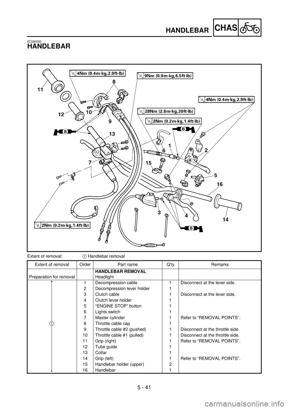 YAMAHA WR 400F 2001 User Guide 5 - 41
CHAS
EC5B0000
HANDLEBAR
Extent of removal:1 Handlebar removal
Extent of removal Order Part name Q’ty Remarks
Preparation for removalHANDLEBAR REMOVAL
Headlight
1 Decompression cable 1 Discon YAMAHA WR 400F 2001 User Guide 5 - 41
CHAS
EC5B0000
HANDLEBAR
Extent of removal:1 Handlebar removal
Extent of removal Order Part name Q’ty Remarks
Preparation for removalHANDLEBAR REMOVAL
Headlight
1 Decompression cable 1 Discon