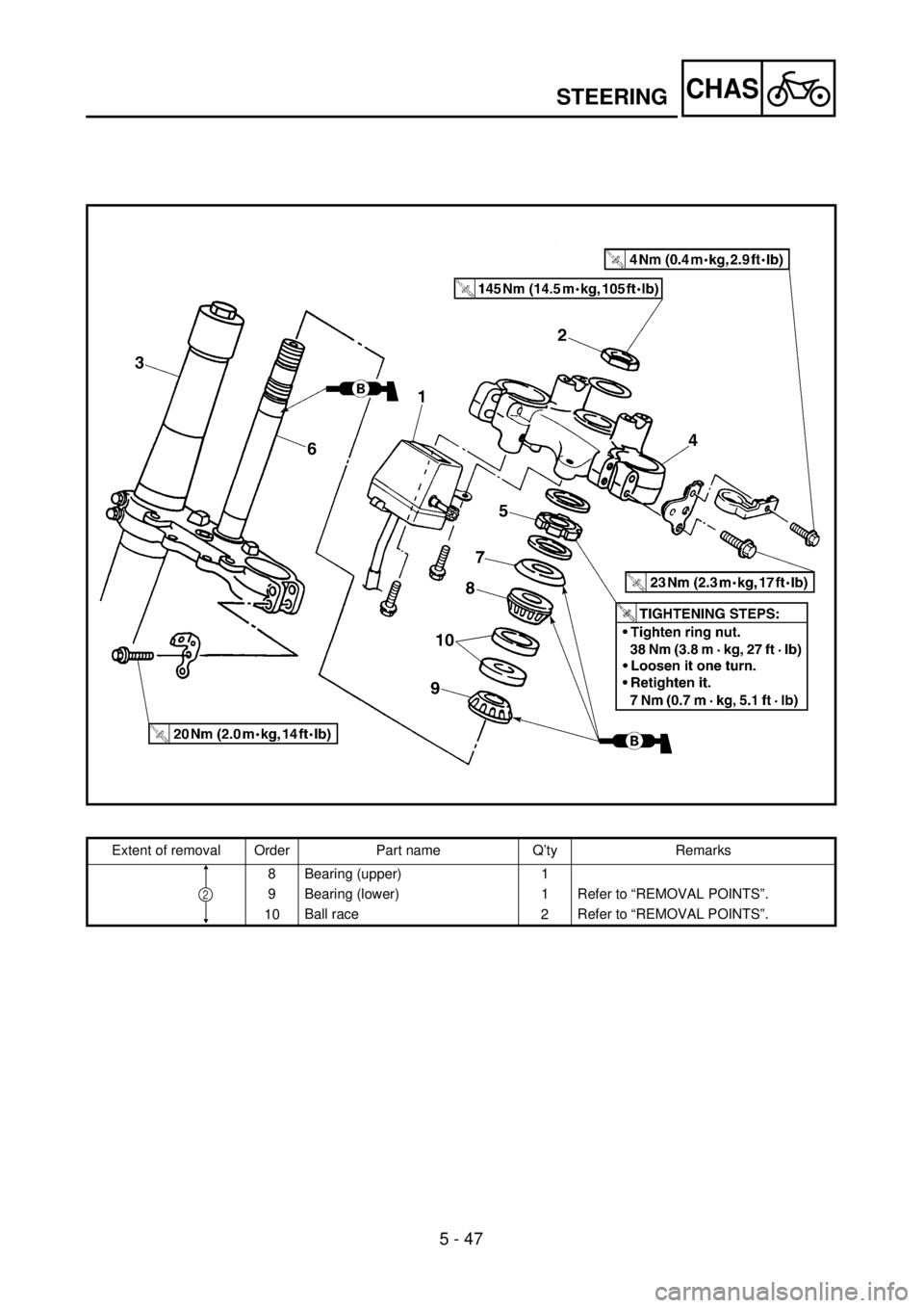 YAMAHA WR 400F 2001 Owners Manual 5 - 47
CHASSTEERING
Extent of removal Order Part name Q’ty Remarks
8 Bearing (upper) 1
9 Bearing (lower) 1 Refer to “REMOVAL POINTS”.
10Ball race
2Refer to “REMOVAL POINTS”.
2 YAMAHA WR 400F 2001 Owners Manual 5 - 47
CHASSTEERING
Extent of removal Order Part name Q’ty Remarks
8 Bearing (upper) 1
9 Bearing (lower) 1 Refer to “REMOVAL POINTS”.
10Ball race
2Refer to “REMOVAL POINTS”.
2