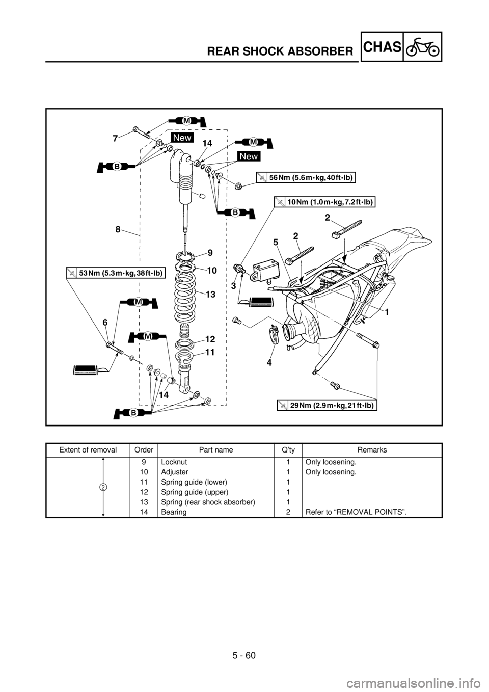YAMAHA WR 400F 2001 Owners Manual 5 - 60
CHASREAR SHOCK ABSORBER
Extent of removal Order Part name Q’ty Remarks
9 Locknut 1 Only loosening.
10 Adjuster 1 Only loosening.
11 Spring guide (lower) 1
12 Spring guide (upper) 1
13 Spring YAMAHA WR 400F 2001 Owners Manual 5 - 60
CHASREAR SHOCK ABSORBER
Extent of removal Order Part name Q’ty Remarks
9 Locknut 1 Only loosening.
10 Adjuster 1 Only loosening.
11 Spring guide (lower) 1
12 Spring guide (upper) 1
13 Spring