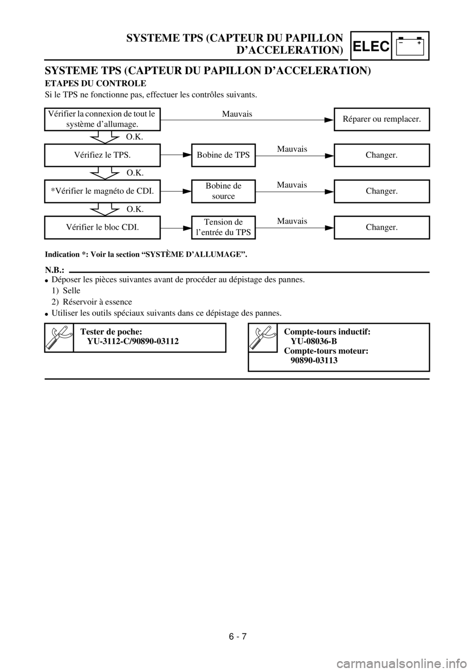 YAMAHA WR 400F 2001 Owners Manual –+ELEC
SYSTEME TPS (CAPTEUR DU PAPILLON
D’ACCELERATION)
SYSTEME TPS (CAPTEUR DU PAPILLON D’ACCELERATION)
ETAPES DU CONTROLE
Si le TPS ne fonctionne pas, effectuer les contrôles suivants.
Indic YAMAHA WR 400F 2001 Owners Manual –+ELEC
SYSTEME TPS (CAPTEUR DU PAPILLON
D’ACCELERATION)
SYSTEME TPS (CAPTEUR DU PAPILLON D’ACCELERATION)
ETAPES DU CONTROLE
Si le TPS ne fonctionne pas, effectuer les contrôles suivants.
Indic