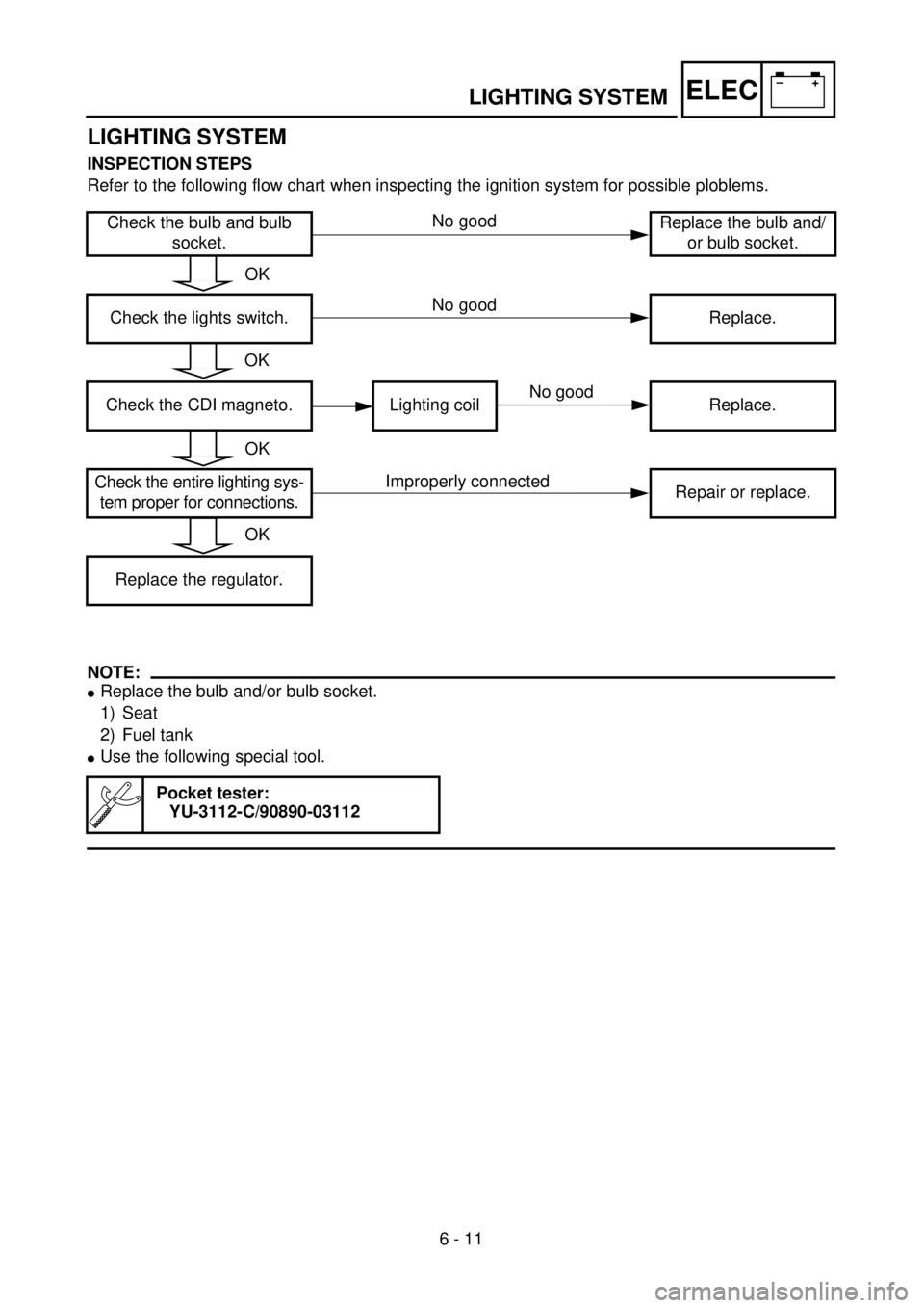 YAMAHA WR 400F 2001 Owners Manual 6 - 11
–+ELECLIGHTING SYSTEM
LIGHTING SYSTEM
INSPECTION STEPS
Refer to the following flow chart when inspecting the ignition system for possible ploblems.
NOTE:
lReplace the bulb and/or bulb socket. YAMAHA WR 400F 2001 Owners Manual 6 - 11
–+ELECLIGHTING SYSTEM
LIGHTING SYSTEM
INSPECTION STEPS
Refer to the following flow chart when inspecting the ignition system for possible ploblems.
NOTE:
lReplace the bulb and/or bulb socket.