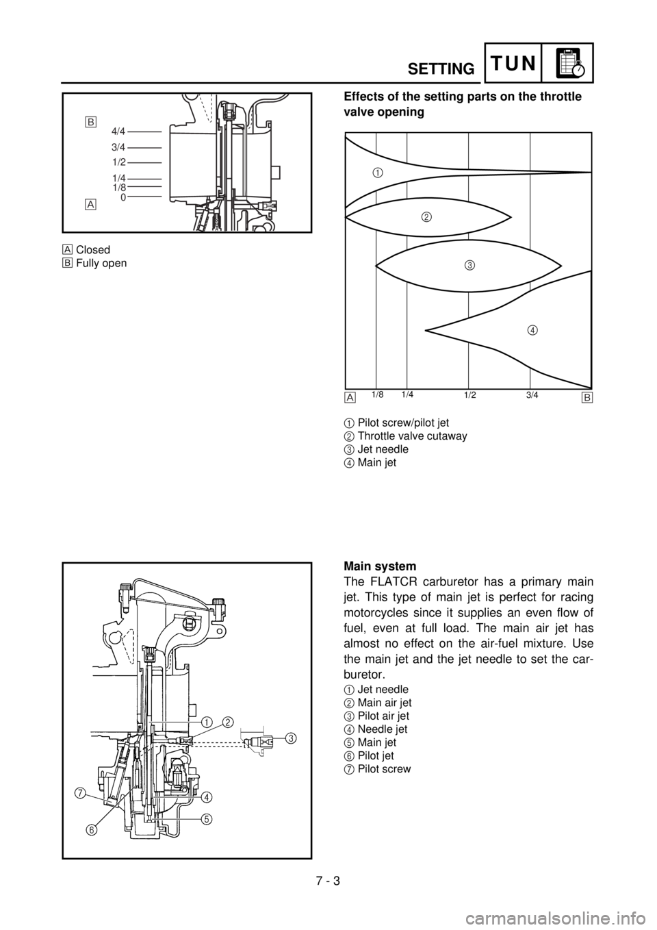 YAMAHA WR 400F 2001  Notices Demploi (in French)  
7 - 3
TUN
 
SETTING 
Effects of the setting parts on the throttle 
valve opening 
1  
Pilot screw/pilot jet  
2  
Throttle valve cutaway  
3  
Jet needle  
4  
Main jet
4/4
3/4
1/2
1/4
1/8
0õ

Clo