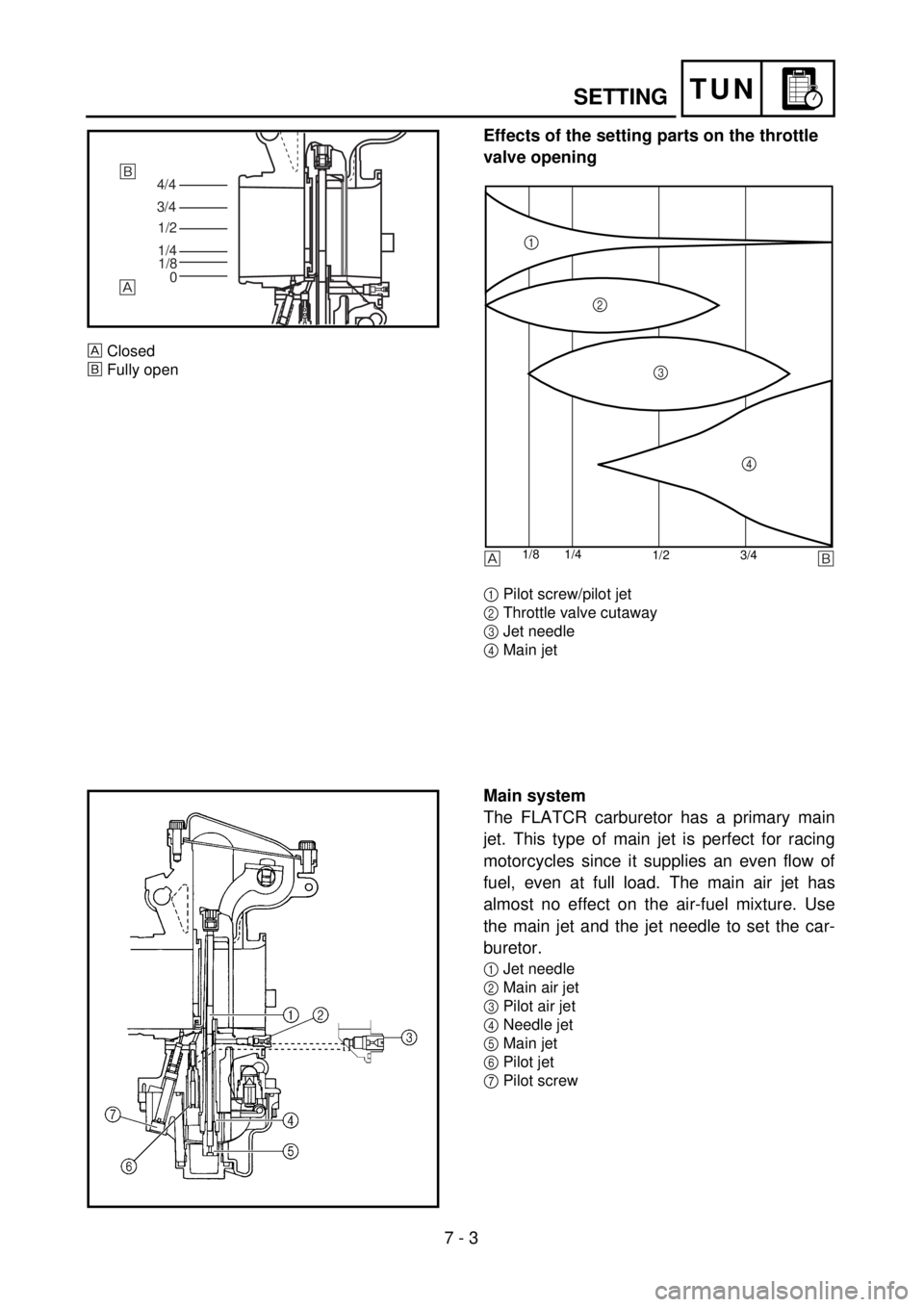 YAMAHA WR 400F 2001 Owners Manual
7 - 3
TUN
SETTING
Effects of the setting parts on the throttle
valve opening
1
Pilot screw/pilot jet
2
Throttle valve cutaway
3
Jet needle
4
Main jet
4/4
3/4
1/2
1/4
1/8
0õ
Clo YAMAHA WR 400F 2001 Owners Manual
7 - 3
TUN
SETTING
Effects of the setting parts on the throttle
valve opening
1
Pilot screw/pilot jet
2
Throttle valve cutaway
3
Jet needle
4
Main jet
4/4
3/4
1/2
1/4
1/8
0õ
Clo