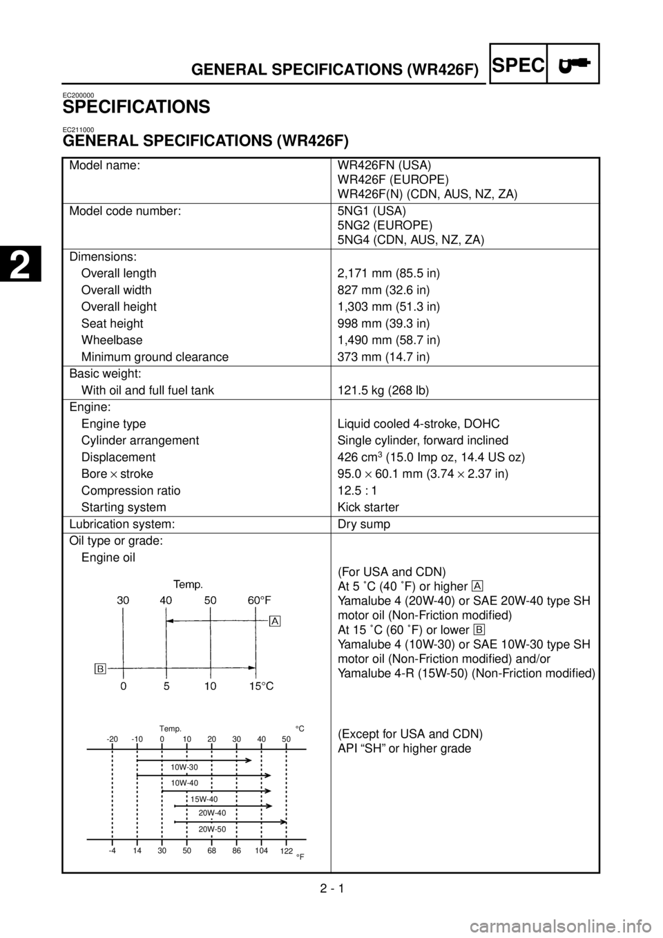 YAMAHA WR 400F 2001  Notices Demploi (in French)  
2 - 1
SPEC
 
GENERAL SPECIFICATIONS (WR426F) 
EC200000 
SPECIFICATIONS 
EC211000 
GENERAL SPECIFICATIONS (WR426F) 
Model name: WR426FN (USA)
WR426F (EUROPE)
WR426F(N) (CDN, AUS, NZ, ZA)
Model code n
