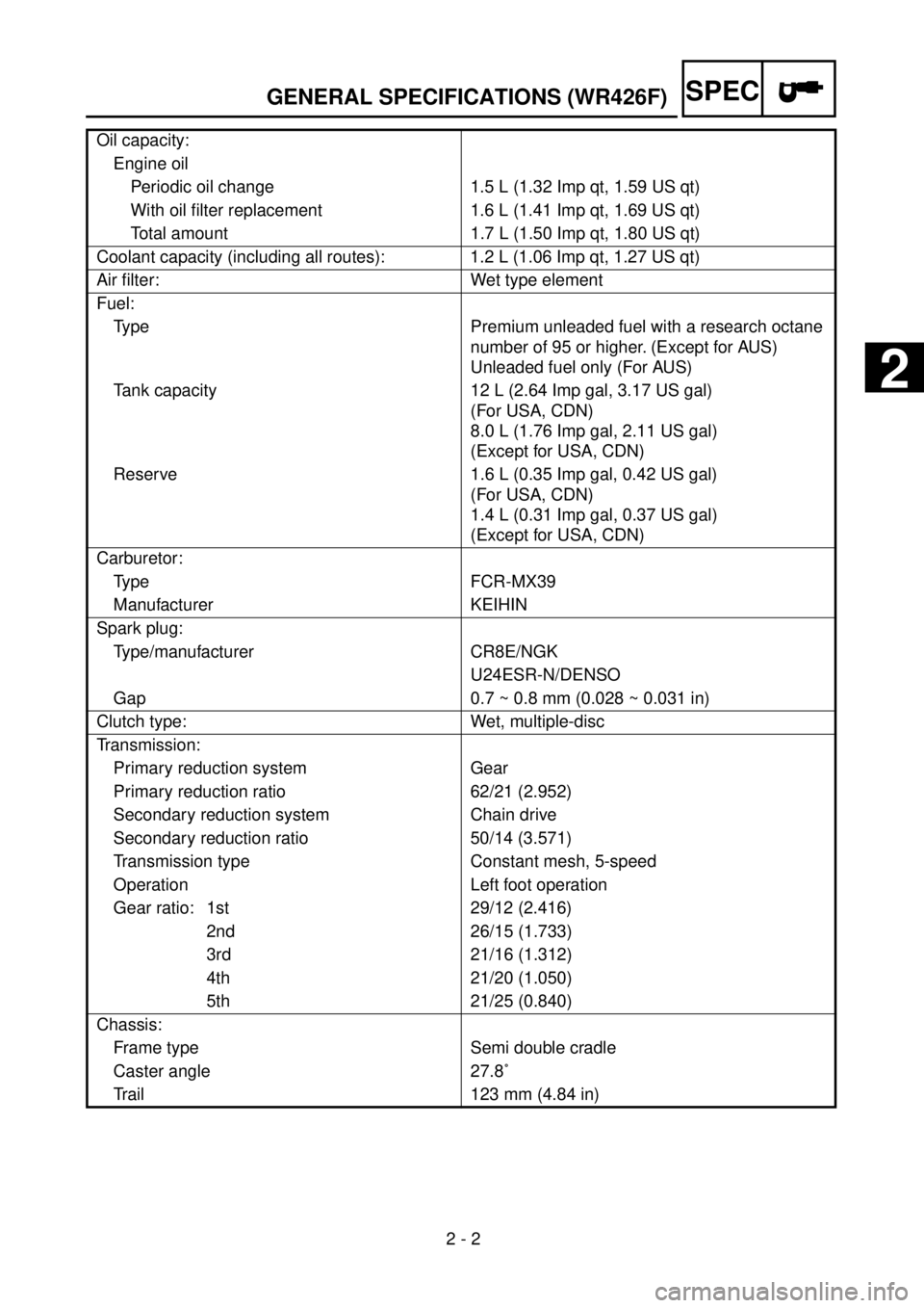 YAMAHA WR 426F 2001  Owners Manual  
2 - 2
SPEC
 
GENERAL SPECIFICATIONS (WR426F) 
Oil capacity:
Engine oil
Periodic oil change 1.5 L (1.32 Imp qt, 1.59 US qt)
With oil ﬁlter replacement 1.6 L (1.41 Imp qt, 1.69 US qt)
Total amount 1