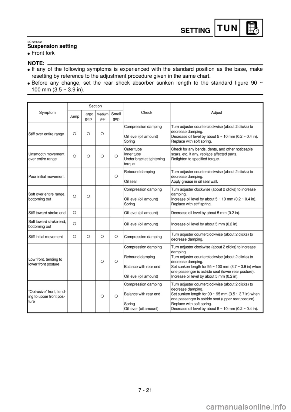YAMAHA WR 400F 2001  Owners Manual 7 - 21
TUNSETTING
EC72H002
Suspension setting
lFront fork
NOTE:
lIf any of the following symptoms is experienced with the standard position as the base, make
resetting by reference to the adjustment p