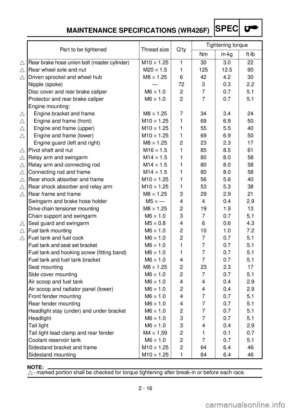 YAMAHA WR 400F 2001  Owners Manual 2 - 16
SPECMAINTENANCE SPECIFICATIONS (WR426F)
NOTE:
- marked portion shall be checked for torque tightening after break-in or before each race.Part to be tightened Thread size Q’tyTightening torque