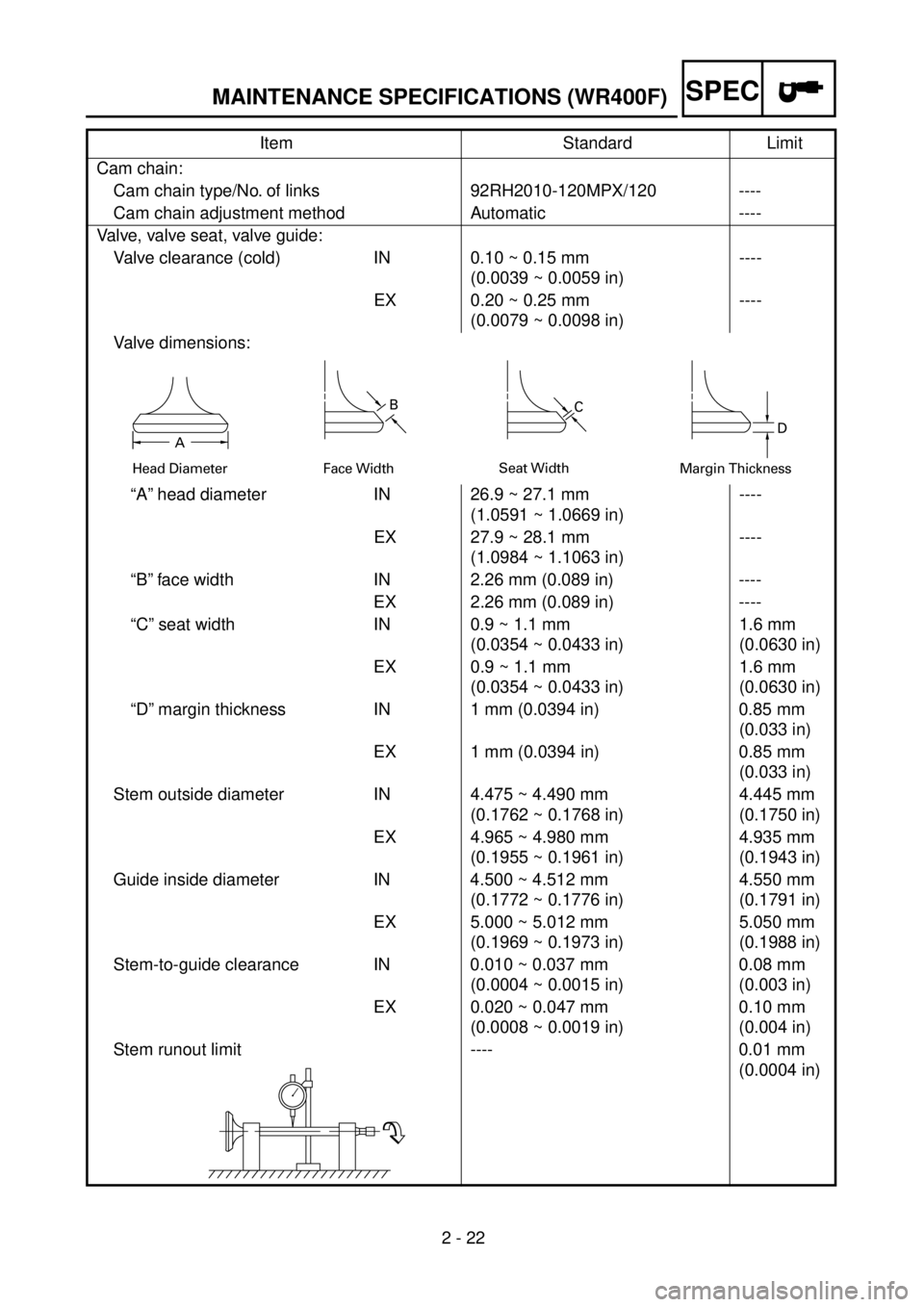 YAMAHA WR 400F 2001  Owners Manual 2 - 22
SPECMAINTENANCE SPECIFICATIONS (WR400F)
Cam chain:
Cam chain type/No. of links 92RH2010-120MPX/120 ----
Cam chain adjustment method Automatic ----
Valve, valve seat, valve guide:
Valve clearanc