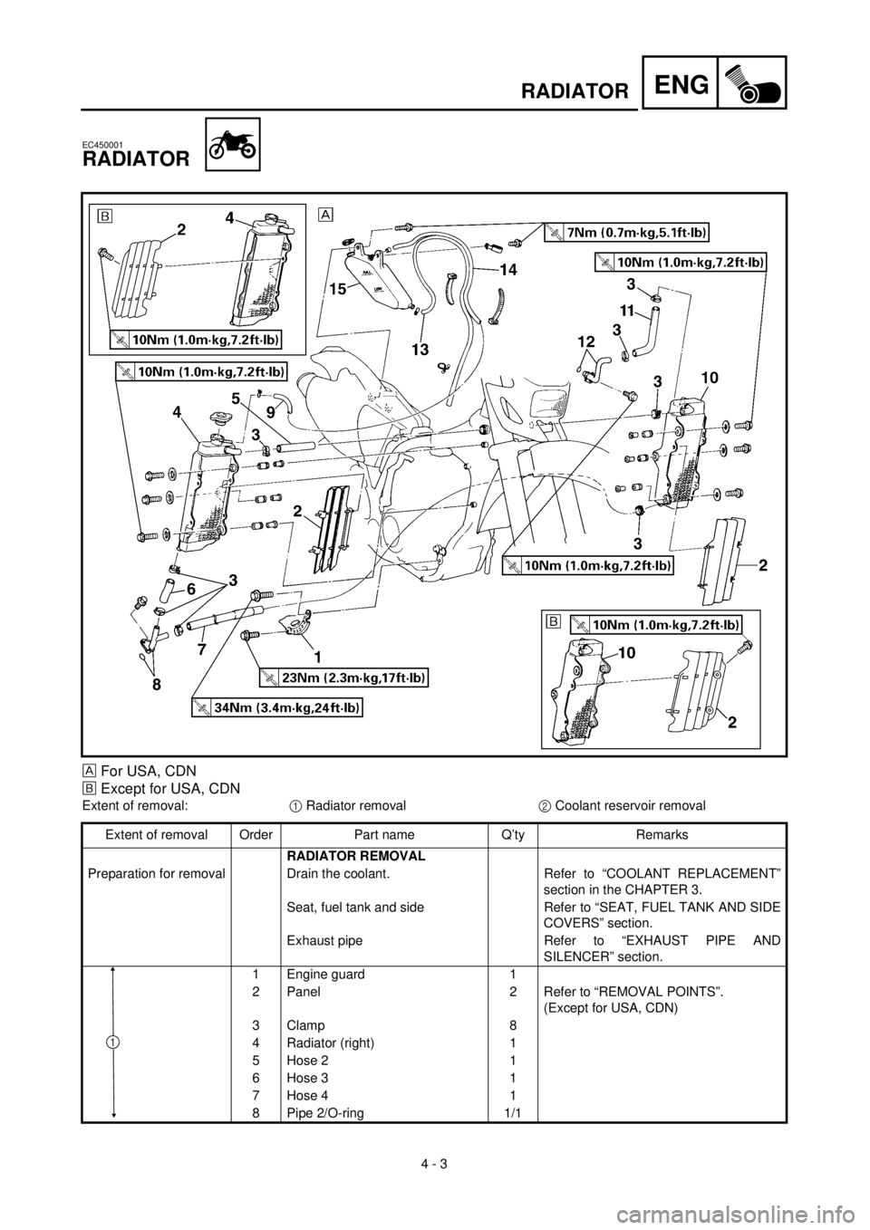 YAMAHA WR 400F 2000 Owners Manual ENG
4 - 3
RADIATOR
EC450001
RADIATOR
For USA, CDN
õ
Except for USA, CDN
Extent of removal:
1
Radiator removal
2
Coolant reservoir removal
Extent of removal Order Part name Q’ty YAMAHA WR 400F 2000 Owners Manual ENG
4 - 3
RADIATOR
EC450001
RADIATOR
For USA, CDN
õ
Except for USA, CDN
Extent of removal:
1
Radiator removal
2
Coolant reservoir removal
Extent of removal Order Part name Q’ty
