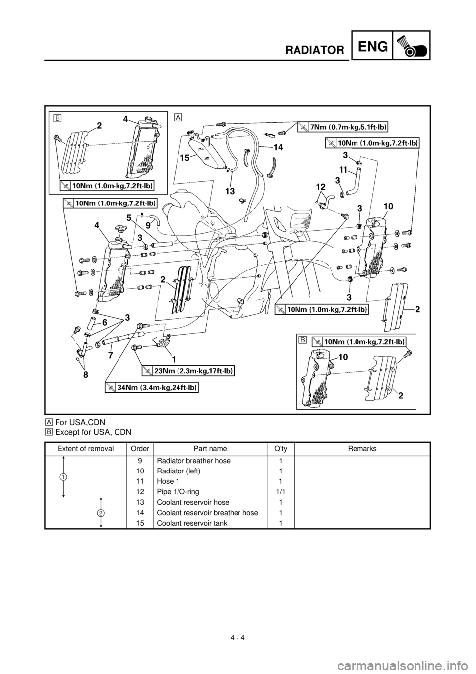 YAMAHA WR 400F 2000 Owners Manual ENG
4 - 4
RADIATOR
For USA,CDN
õ
Except for USA, CDN
Extent of removal Order Part name Q’ty Remarks
9 Radiator breather hose 1
10 Radiator (left) 1
11 Hose 1 1
12 Pipe 1/O-ring 1/1
13 C YAMAHA WR 400F 2000 Owners Manual ENG
4 - 4
RADIATOR
For USA,CDN
õ
Except for USA, CDN
Extent of removal Order Part name Q’ty Remarks
9 Radiator breather hose 1
10 Radiator (left) 1
11 Hose 1 1
12 Pipe 1/O-ring 1/1
13 C