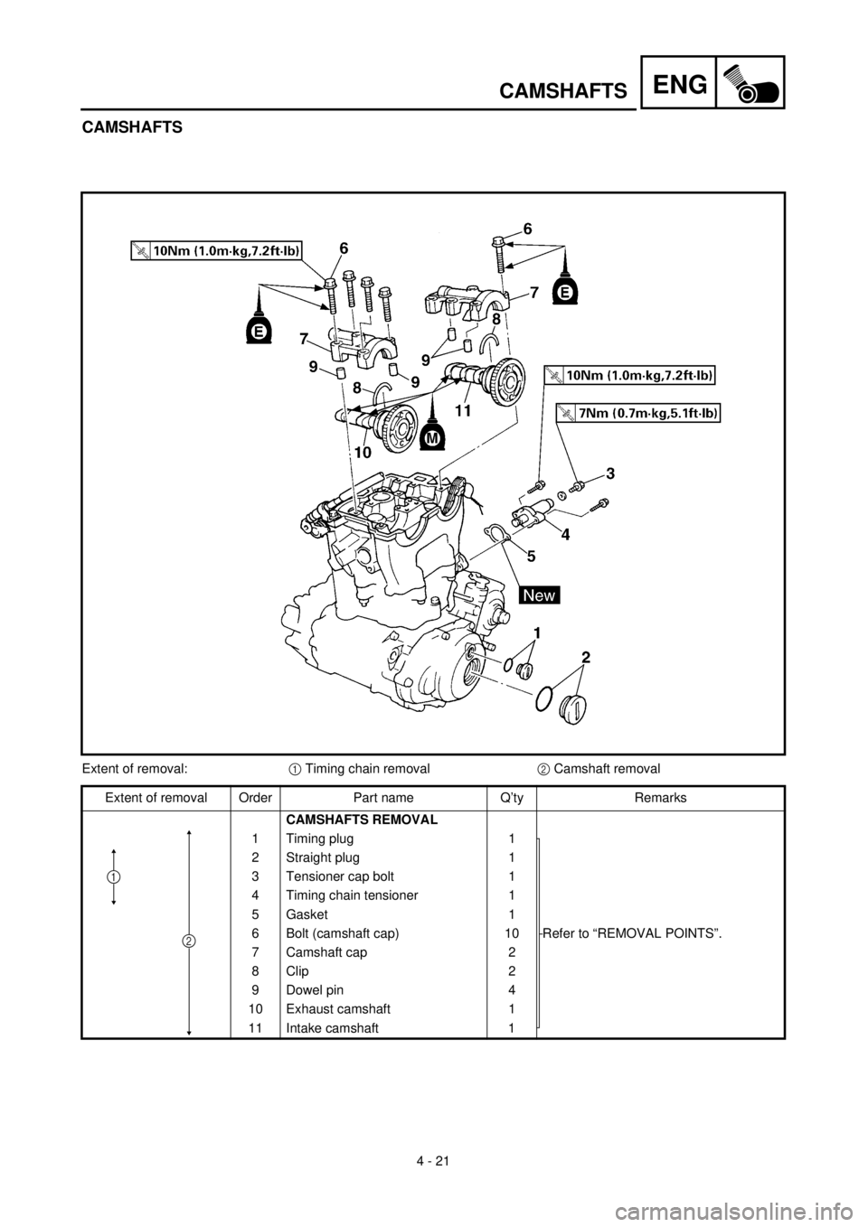 YAMAHA WR 400F 2000 Notices Demploi (in French) ENG
4 - 21
CAMSHAFTS
CAMSHAFTS
Extent of removal:1 Timing chain removal2 Camshaft removal
Extent of removal Order Part name Q’ty Remarks
CAMSHAFTS REMOVAL
1 Timing plug 1
Refer to “REMOVAL POINTS YAMAHA WR 400F 2000 Notices Demploi (in French) ENG
4 - 21
CAMSHAFTS
CAMSHAFTS
Extent of removal:1 Timing chain removal2 Camshaft removal
Extent of removal Order Part name Q’ty Remarks
CAMSHAFTS REMOVAL
1 Timing plug 1
Refer to “REMOVAL POINTS