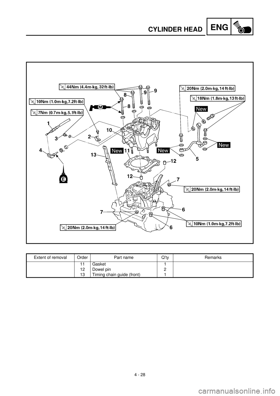 YAMAHA WR 400F 2000  Notices Demploi (in French) ENG
4 - 28
CYLINDER HEAD
Extent of removal Order Part name Q’ty Remarks
11 Gasket 1
12 Dowel pin 2
13 Timing chain guide (front) 1 