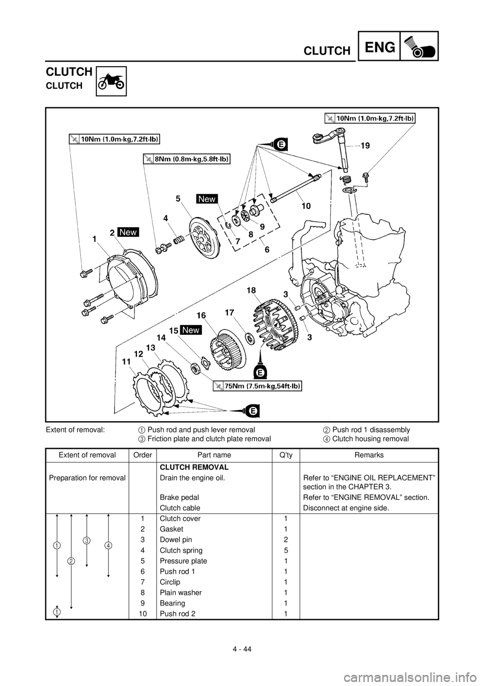 YAMAHA WR 400F 2000 Notices Demploi (in French) ENG
4 - 44
CLUTCH
CLUTCH
CLUTCH
Extent of removal:1 Push rod and push lever removal2 Push rod 1 disassembly
3 Friction plate and clutch plate removal4 Clutch housing removal
Extent of removal Order Pa YAMAHA WR 400F 2000 Notices Demploi (in French) ENG
4 - 44
CLUTCH
CLUTCH
CLUTCH
Extent of removal:1 Push rod and push lever removal2 Push rod 1 disassembly
3 Friction plate and clutch plate removal4 Clutch housing removal
Extent of removal Order Pa