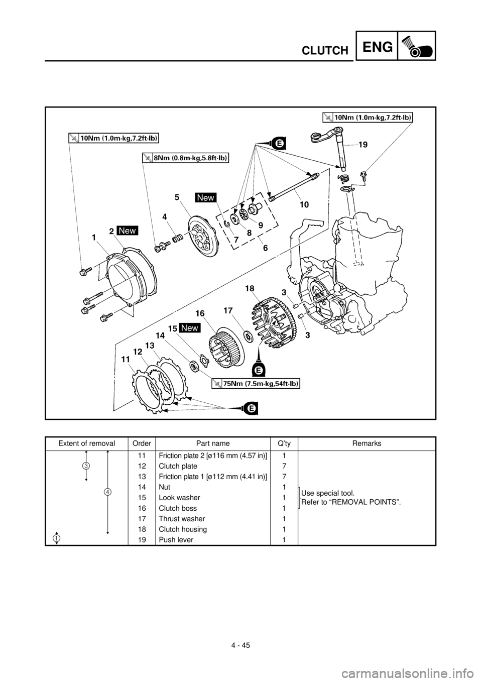 YAMAHA WR 400F 2000  Notices Demploi (in French) ENG
4 - 45
CLUTCH
Extent of removal Order Part name Q’ty Remarks
11 Friction plate 2 [ø116 mm (4.57 in)] 1
12 Clutch plate 7
13 Friction plate 1 [ø112 mm (4.41 in)] 7
14 Nut 1
Use special tool.
Re