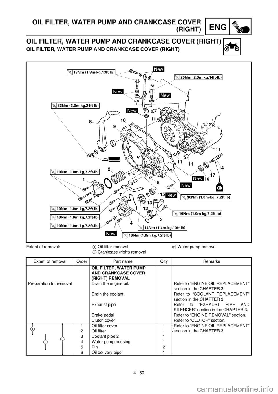 YAMAHA WR 400F 2000 Notices Demploi (in French) ENG
4 - 50
OIL FILTER, WATER PUMP AND CRANKCASE COVER
(RIGHT)
OIL FILTER, WATER PUMP AND CRANKCASE COVER (RIGHT)
OIL FILTER, WATER PUMP AND CRANKCASE COVER (RIGHT)
Extent of removal:1 Oil filter remov YAMAHA WR 400F 2000 Notices Demploi (in French) ENG
4 - 50
OIL FILTER, WATER PUMP AND CRANKCASE COVER
(RIGHT)
OIL FILTER, WATER PUMP AND CRANKCASE COVER (RIGHT)
OIL FILTER, WATER PUMP AND CRANKCASE COVER (RIGHT)
Extent of removal:1 Oil filter remov