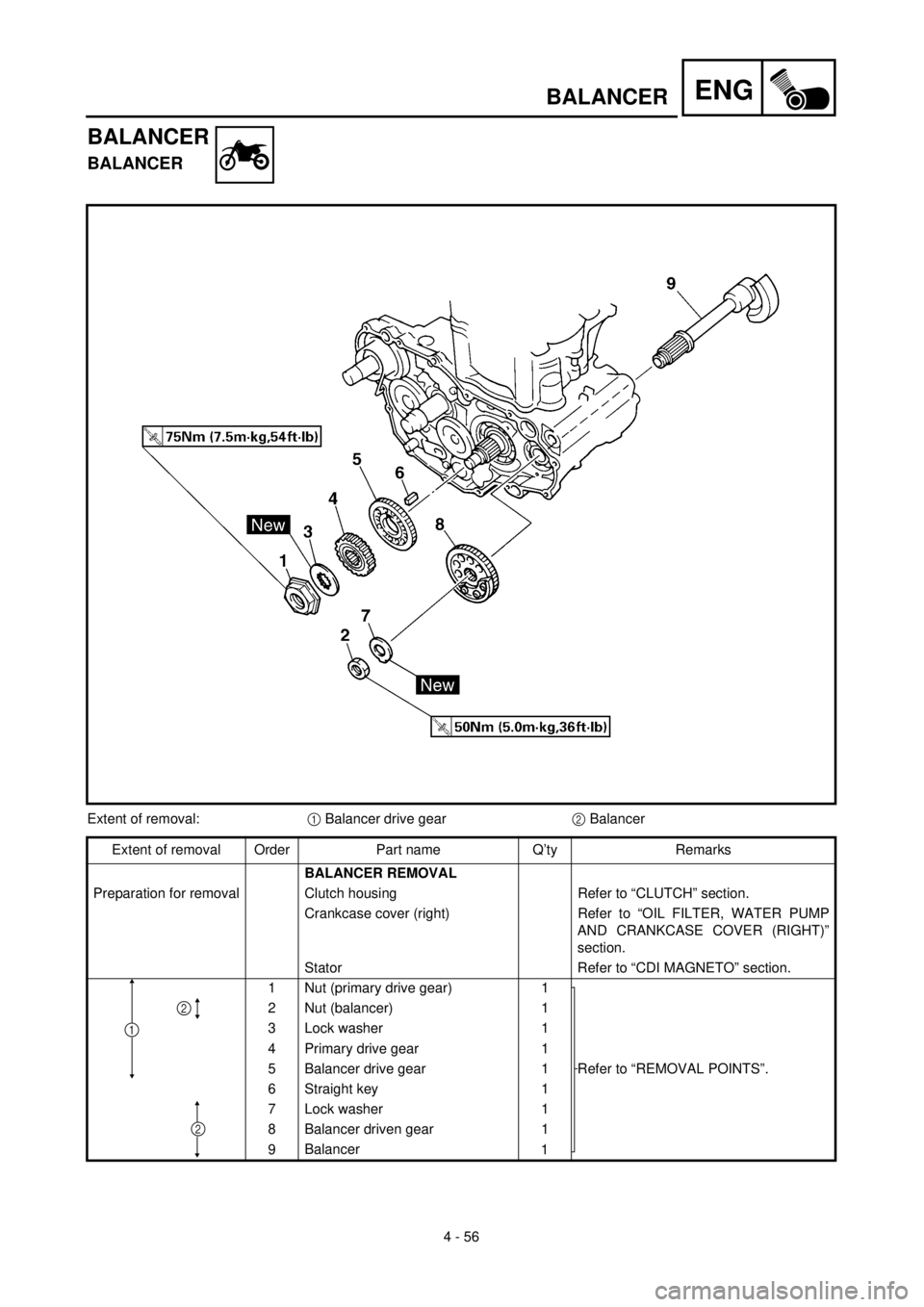 YAMAHA WR 400F 2000  Notices Demploi (in French) ENG
4 - 56
BALANCER
BALANCER
BALANCER
Extent of removal:1 Balancer drive gear2 Balancer
Extent of removal Order Part name Q’ty Remarks
BALANCER REMOVAL
Preparation for removal Clutch housing Refer t