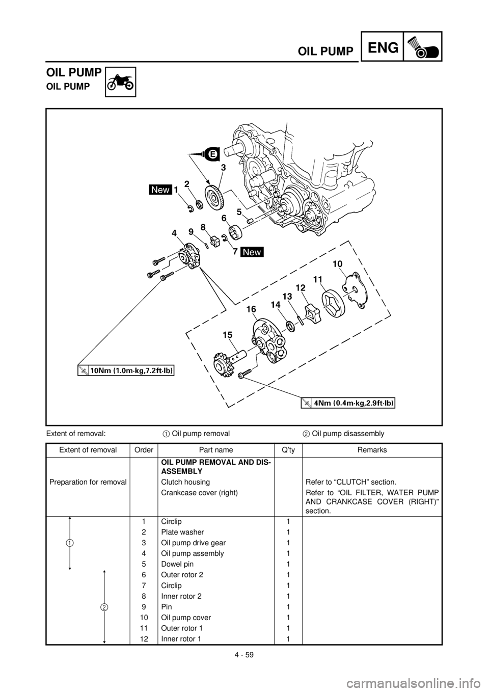 YAMAHA WR 400F 2000  Notices Demploi (in French) ENG
4 - 59
OIL PUMP
OIL PUMP
OIL PUMP
Extent of removal:1 Oil pump removal2 Oil pump disassembly
Extent of removal Order Part name Q’ty Remarks
Preparation for removalOIL PUMP REMOVAL AND DIS-
ASSEM