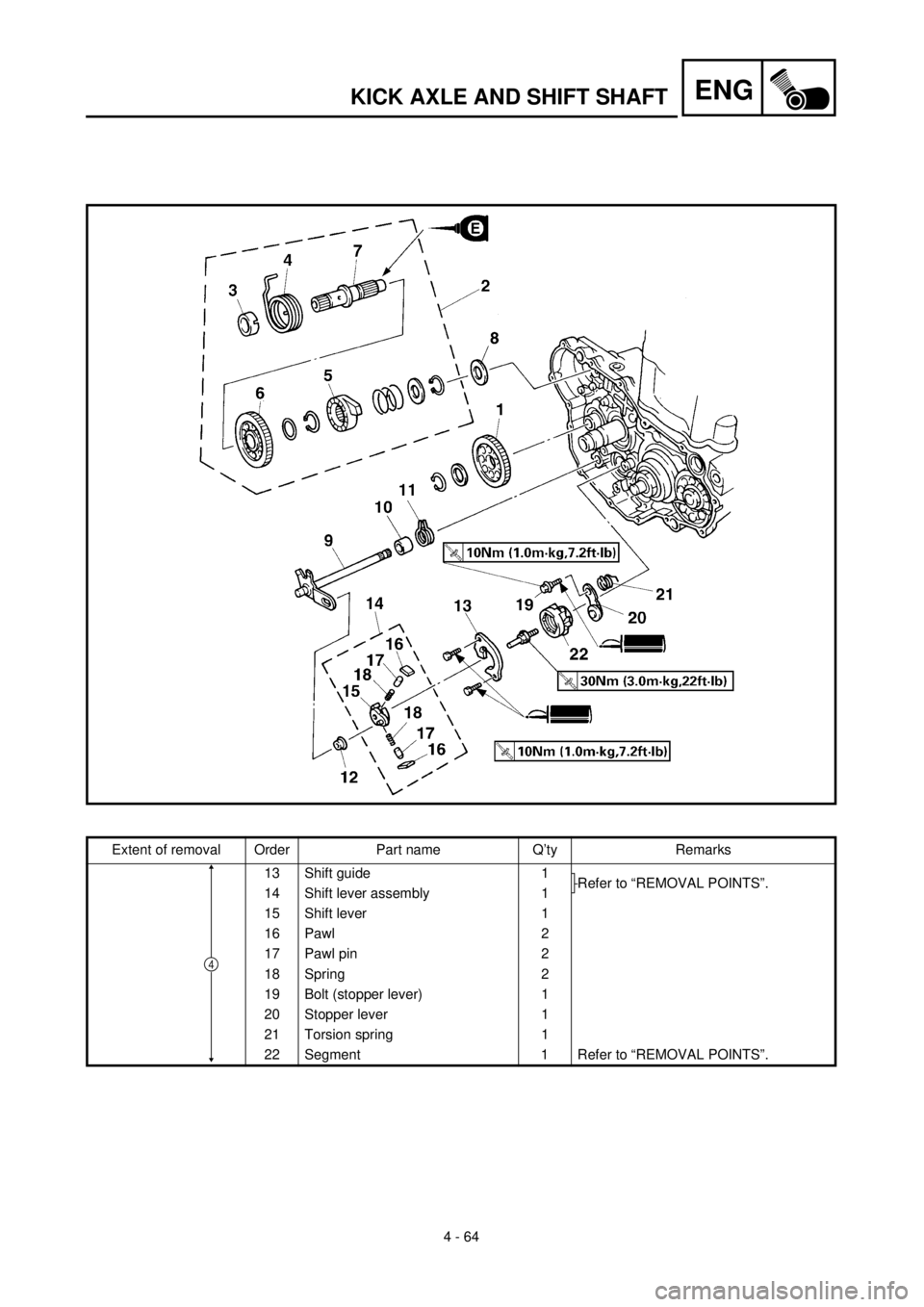 YAMAHA WR 400F 2000  Notices Demploi (in French) ENG
4 - 64
KICK AXLE AND SHIFT SHAFT
Extent of removal Order Part name Q’ty Remarks
13 Shift guide 1
Refer to “REMOVAL POINTS”.
14 Shift lever assembly 1
15 Shift lever 1
16 Pawl 2
17 Pawl pin 2
