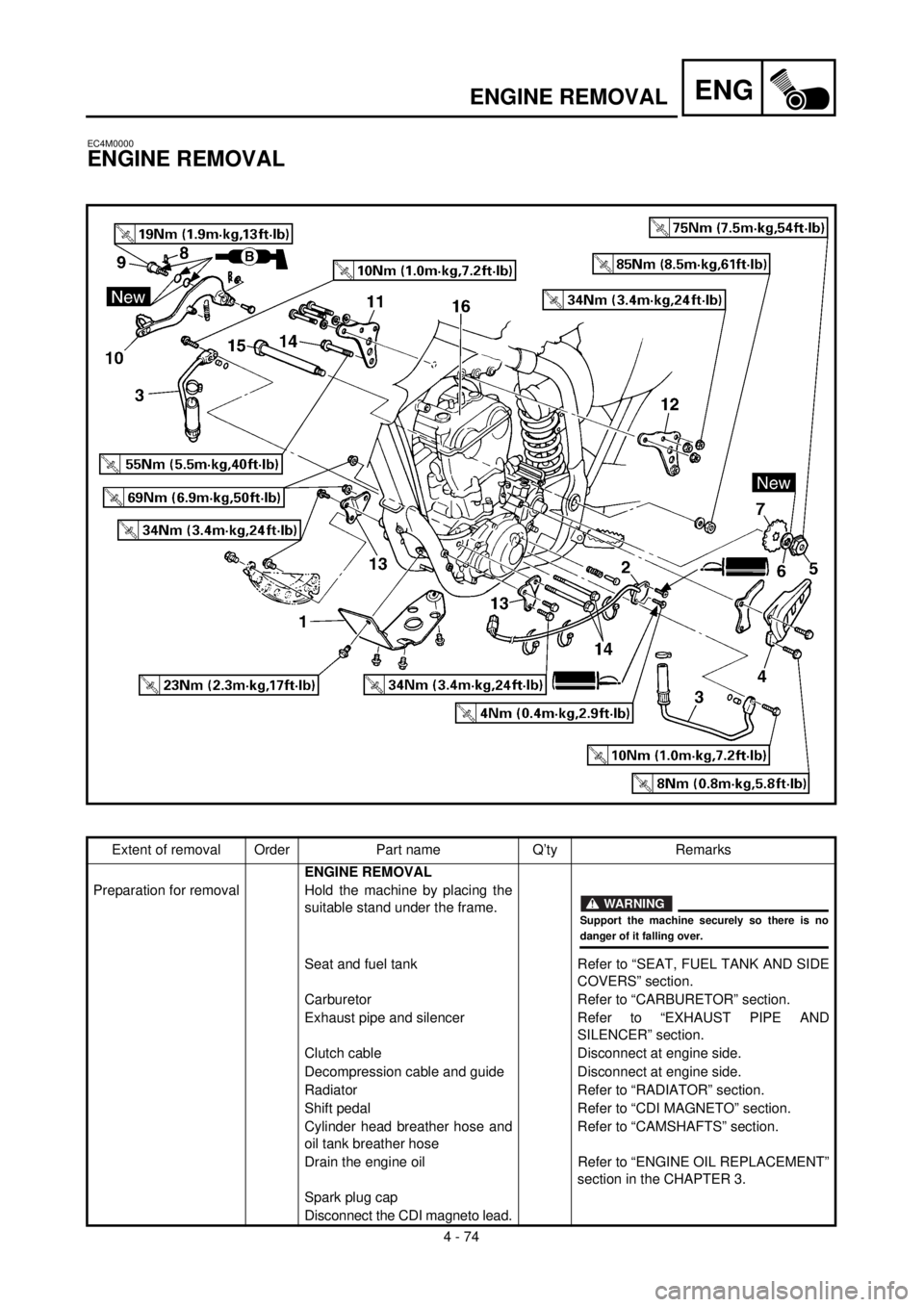YAMAHA WR 400F 2000 User Guide ENG
4 - 74
ENGINE REMOVAL
EC4M0000
ENGINE REMOVAL
Extent of removal Order Part name Q’ty Remarks
ENGINE REMOVAL
Preparation for removal Hold the machine by placing the
suitable stand under the frame YAMAHA WR 400F 2000 User Guide ENG
4 - 74
ENGINE REMOVAL
EC4M0000
ENGINE REMOVAL
Extent of removal Order Part name Q’ty Remarks
ENGINE REMOVAL
Preparation for removal Hold the machine by placing the
suitable stand under the frame