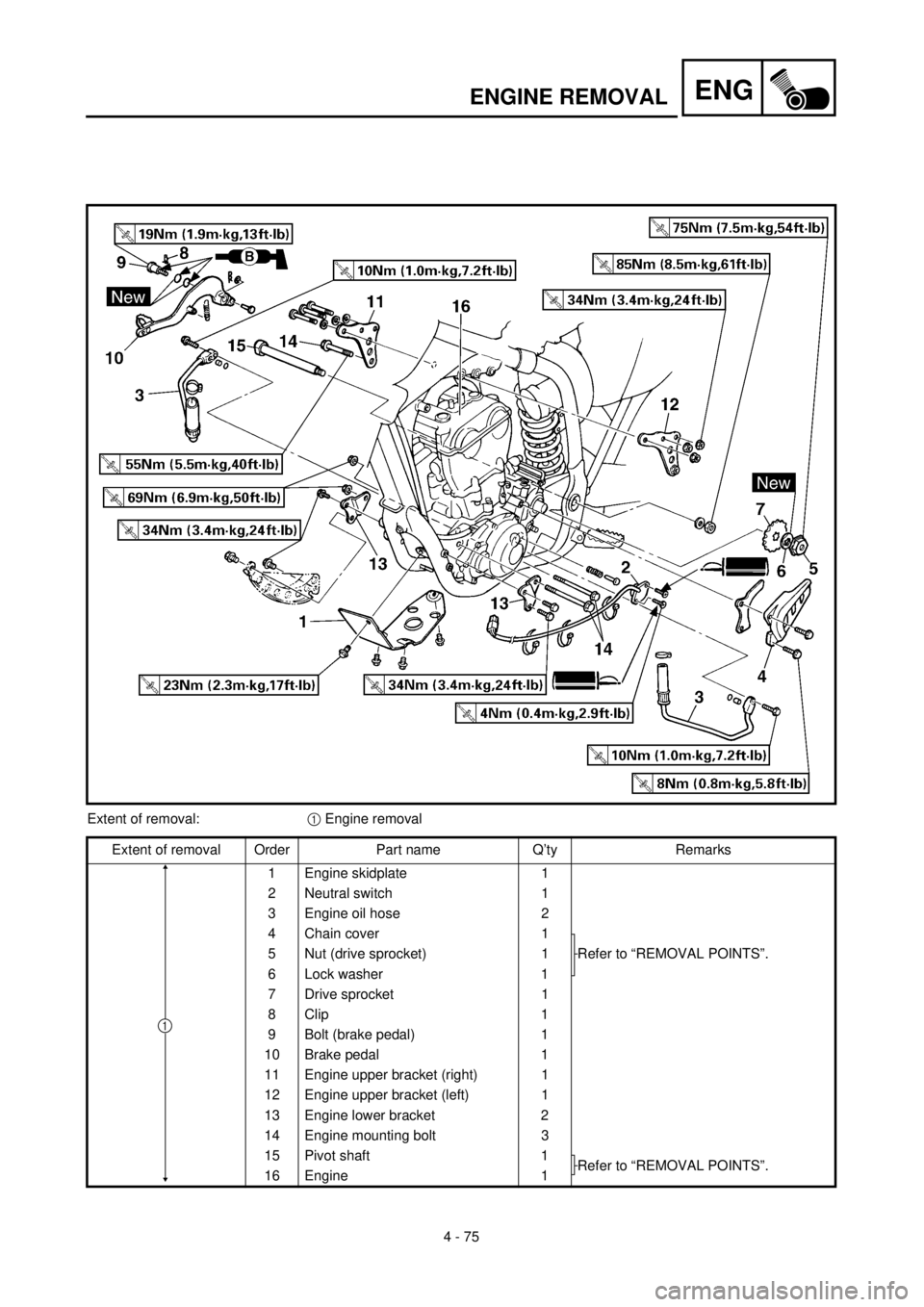 YAMAHA WR 400F 2000  Notices Demploi (in French) ENG
4 - 75
ENGINE REMOVAL
Extent of removal:1 Engine removal
Extent of removal Order Part name Q’ty Remarks
1 Engine skidplate 1
2 Neutral switch 1
3 Engine oil hose 2
4 Chain cover 1
Refer to “RE
