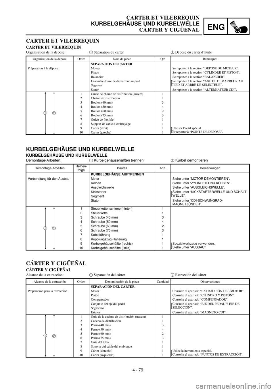 YAMAHA WR 400F 2000 Notices Demploi (in French) 4 - 79
ENG
CARTER ET VILEBREQUIN
KURBELGEHÄUSE UND KURBELWELLE
CÁRTER Y CIGÜEÑAL
KURBELGEHÄUSE UND KURBELWELLE
KURBELGEHÄUSE UND KURBELWELLE
Demontage-Arbeiten:1 Kurbelgehäusehälften trennen2 YAMAHA WR 400F 2000 Notices Demploi (in French) 4 - 79
ENG
CARTER ET VILEBREQUIN
KURBELGEHÄUSE UND KURBELWELLE
CÁRTER Y CIGÜEÑAL
KURBELGEHÄUSE UND KURBELWELLE
KURBELGEHÄUSE UND KURBELWELLE
Demontage-Arbeiten:1 Kurbelgehäusehälften trennen2