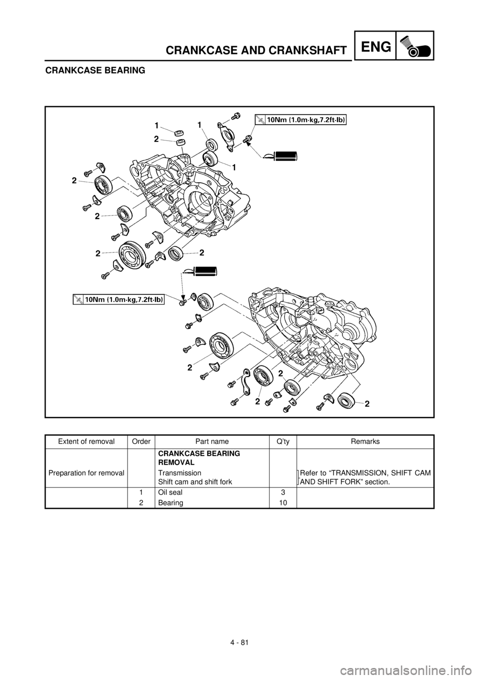 YAMAHA WR 400F 2000 Notices Demploi (in French) ENG
4 - 81
CRANKCASE BEARING
Extent of removal Order Part name Q’ty Remarks
CRANKCASE BEARING
REMOVAL
Preparation for removal Transmission
Shift cam and shift fork Refer to “TRANSMISSION, SHIFT YAMAHA WR 400F 2000 Notices Demploi (in French) ENG
4 - 81
CRANKCASE BEARING
Extent of removal Order Part name Q’ty Remarks
CRANKCASE BEARING
REMOVAL
Preparation for removal Transmission
Shift cam and shift fork Refer to “TRANSMISSION, SHIFT