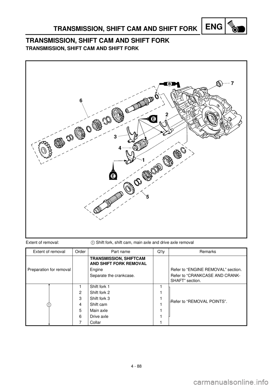 YAMAHA WR 400F 2000 Notices Demploi (in French) ENG
4 - 88
TRANSMISSION, SHIFT CAM AND SHIFT FORK
TRANSMISSION, SHIFT CAM AND SHIFT FORK
TRANSMISSION, SHIFT CAM AND SHIFT FORK
Extent of removal:1 Shift fork, shift cam, main axle and drive axle remo YAMAHA WR 400F 2000 Notices Demploi (in French) ENG
4 - 88
TRANSMISSION, SHIFT CAM AND SHIFT FORK
TRANSMISSION, SHIFT CAM AND SHIFT FORK
TRANSMISSION, SHIFT CAM AND SHIFT FORK
Extent of removal:1 Shift fork, shift cam, main axle and drive axle remo